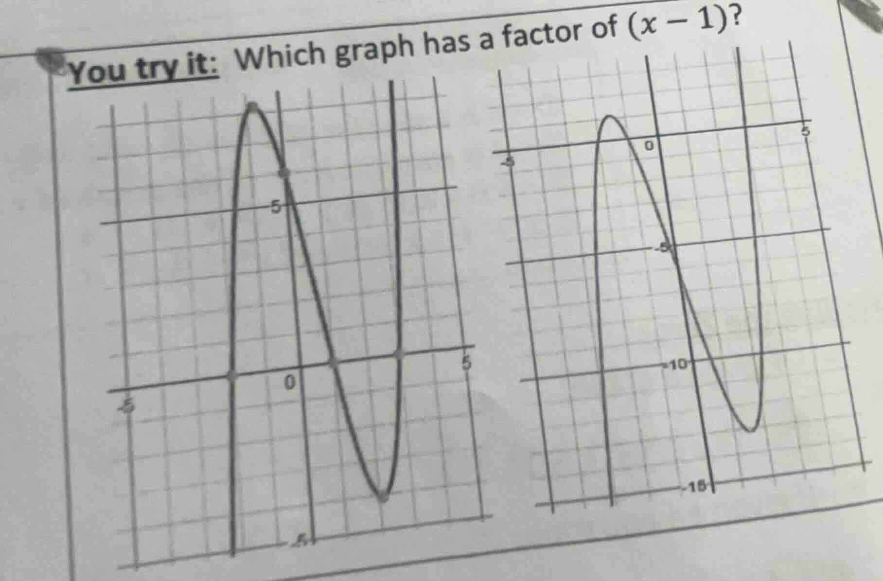 you try it: which graph has a factor of (x - 1)?