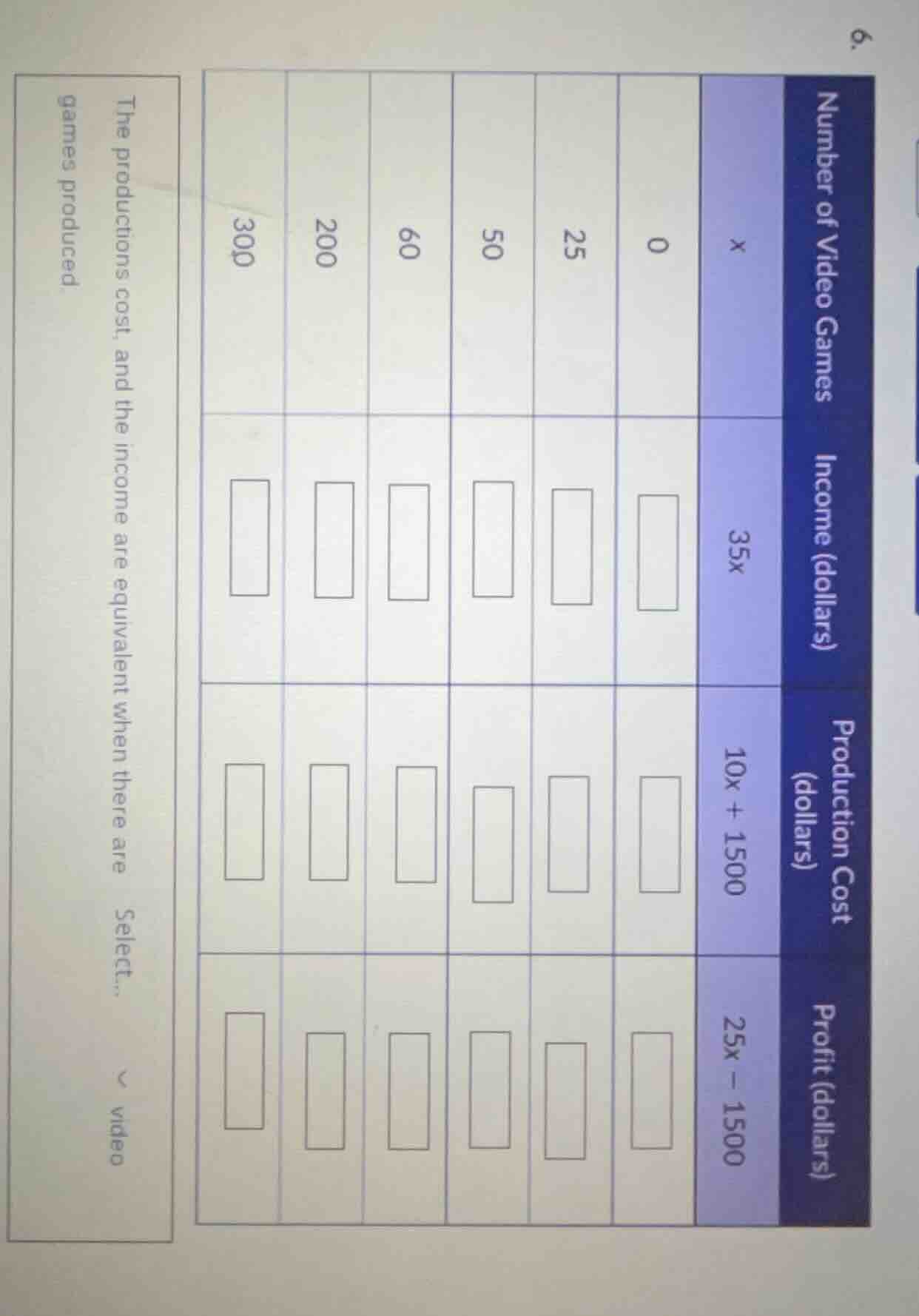 6. number of video games | income (dollars) | production cost (dollars)…