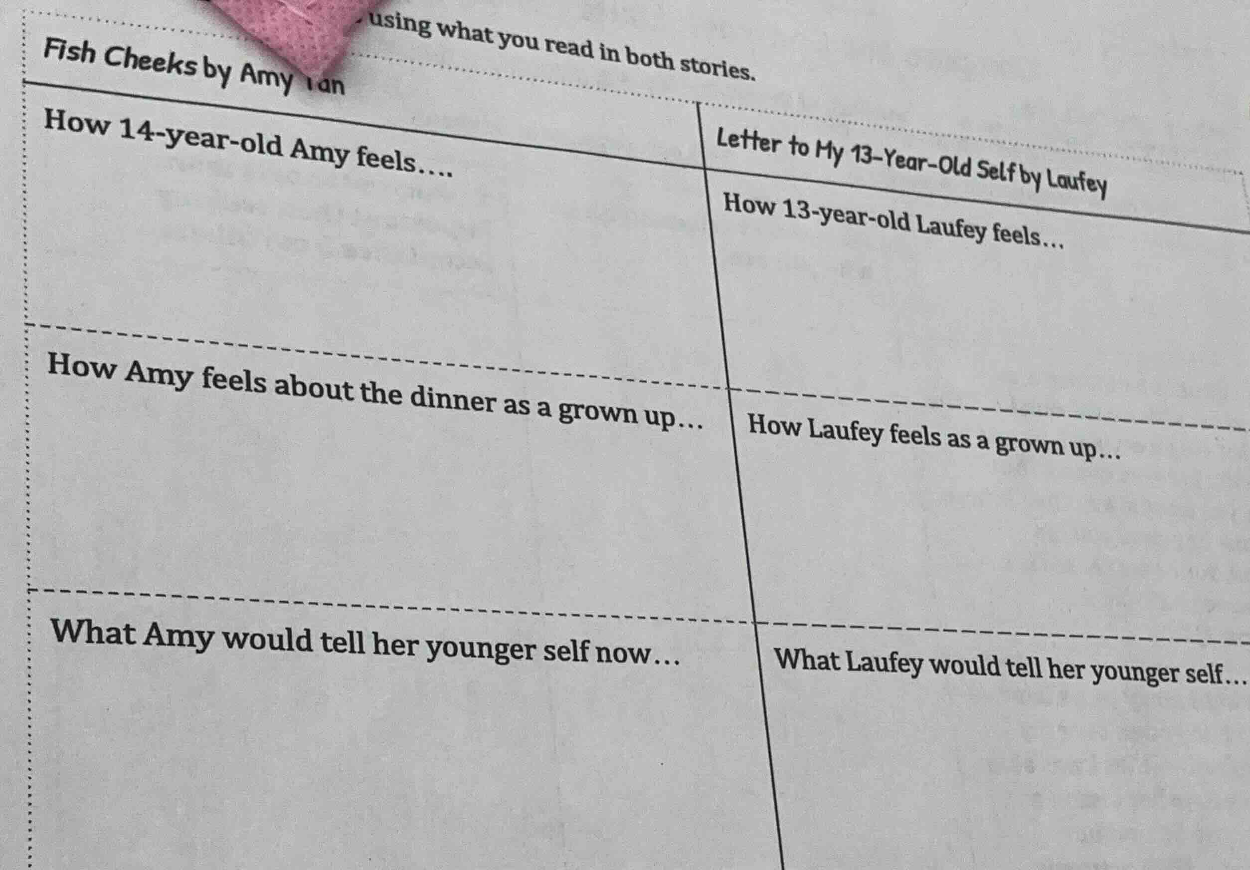 using what you read in both stories. fish cheeks by amy tan how 14-year…