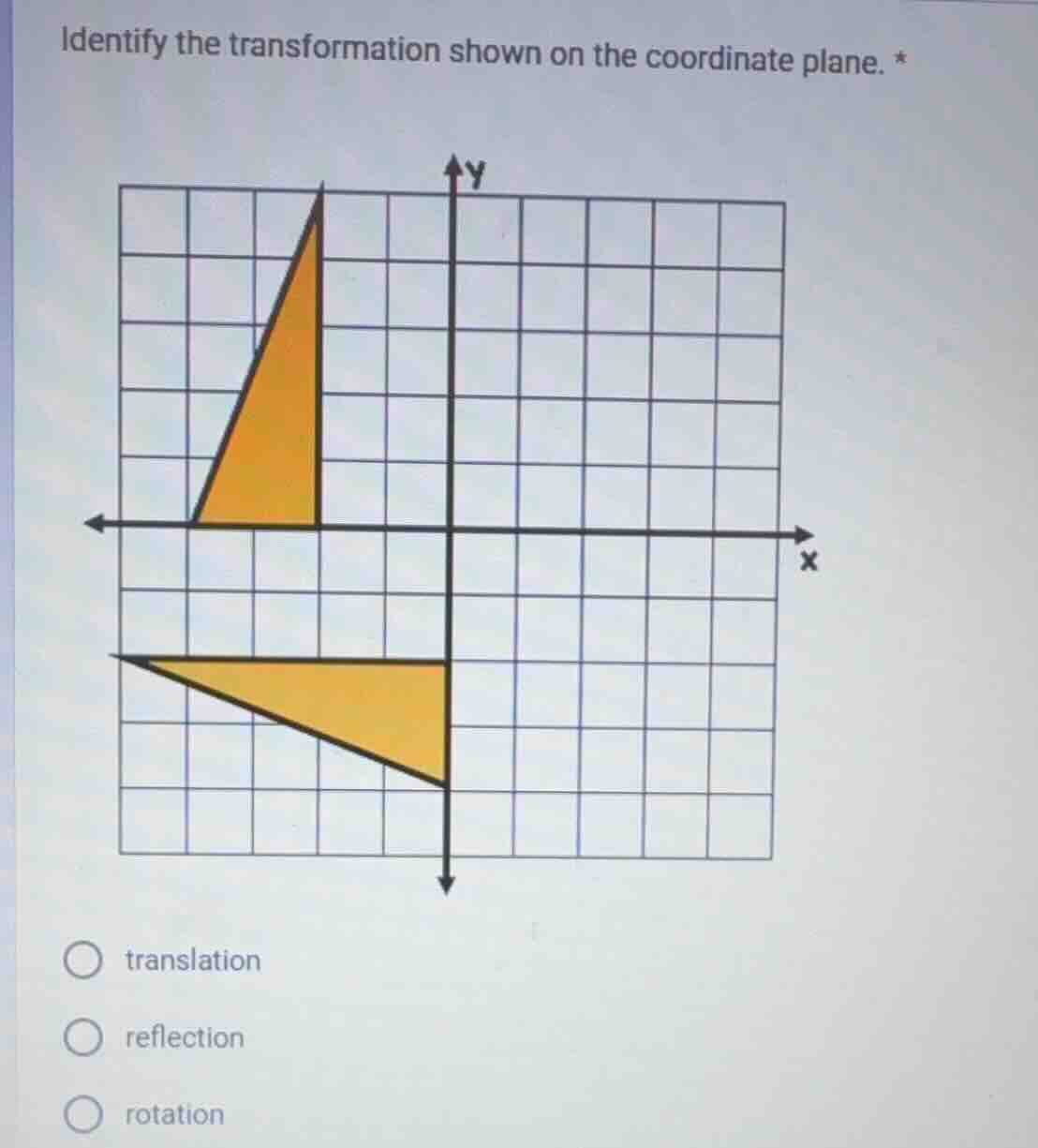 identify the transformation shown on the coordinate plane. options: tra…