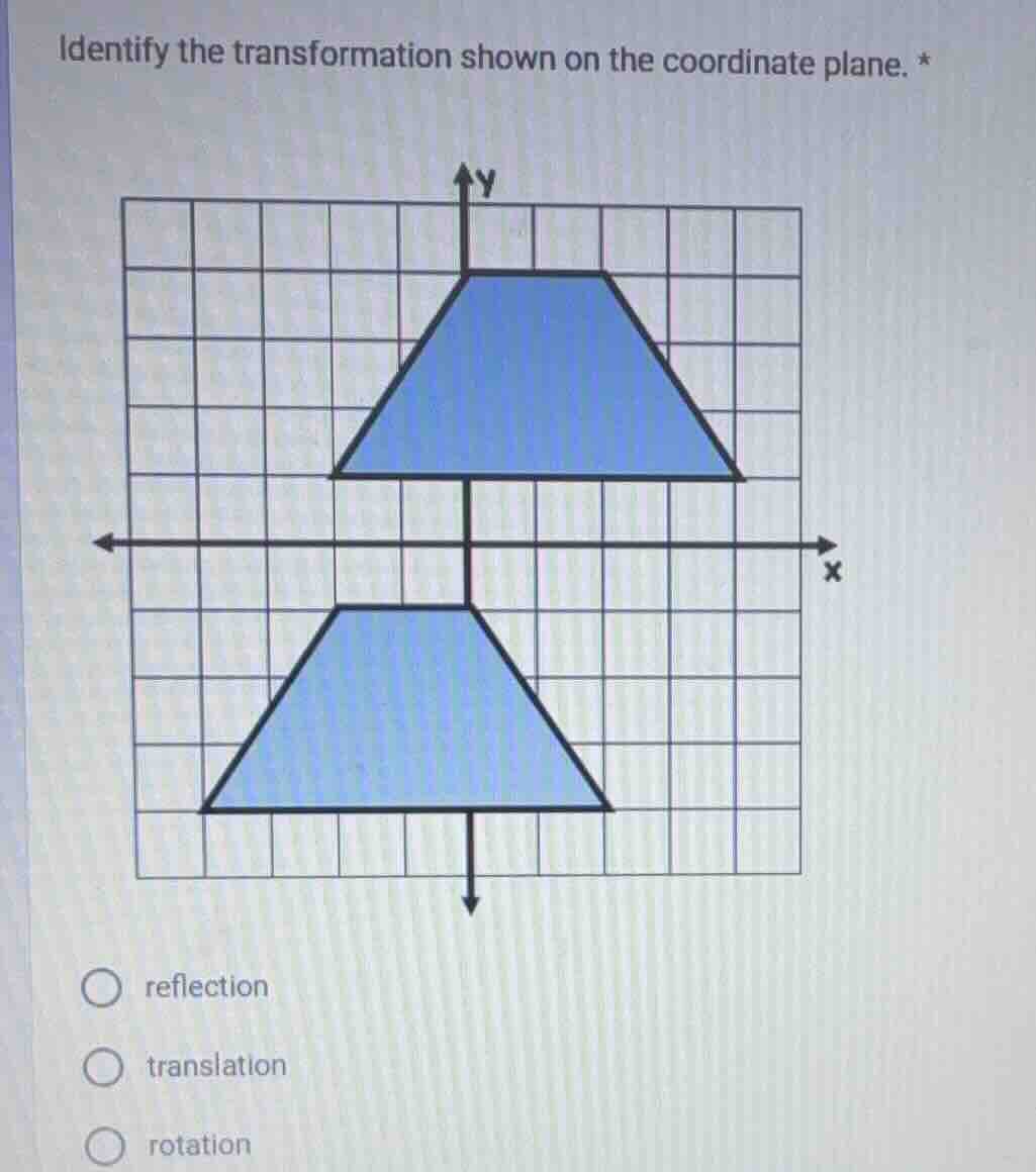 identify the transformation shown on the coordinate plane. * options: r…