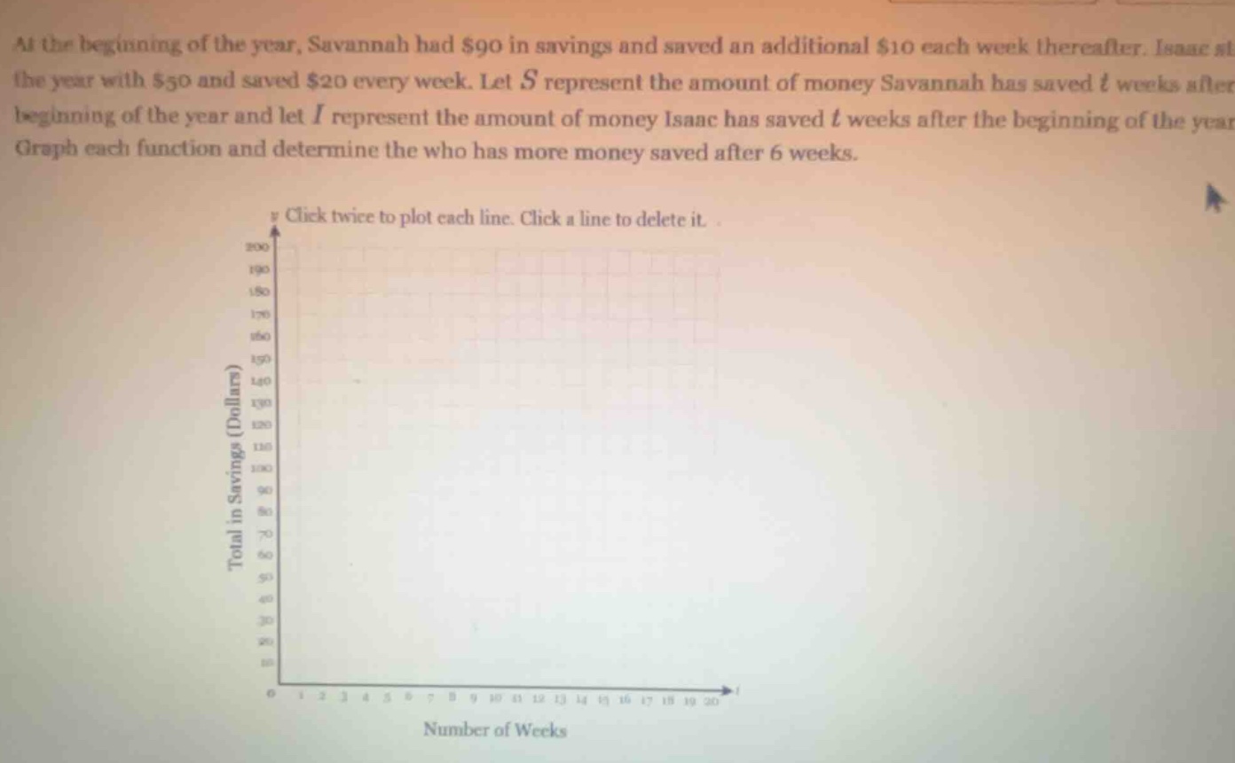 at the beginning of the year, savannah had $90 in savings and saved an …