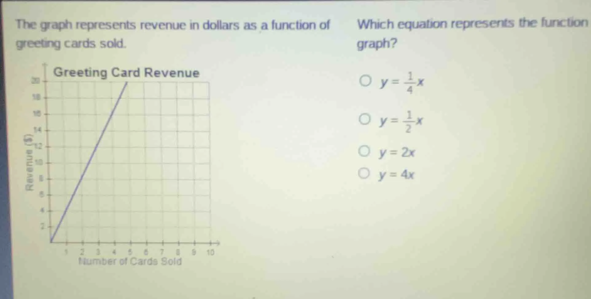 the graph represents revenue in dollars as a function of greeting cards…