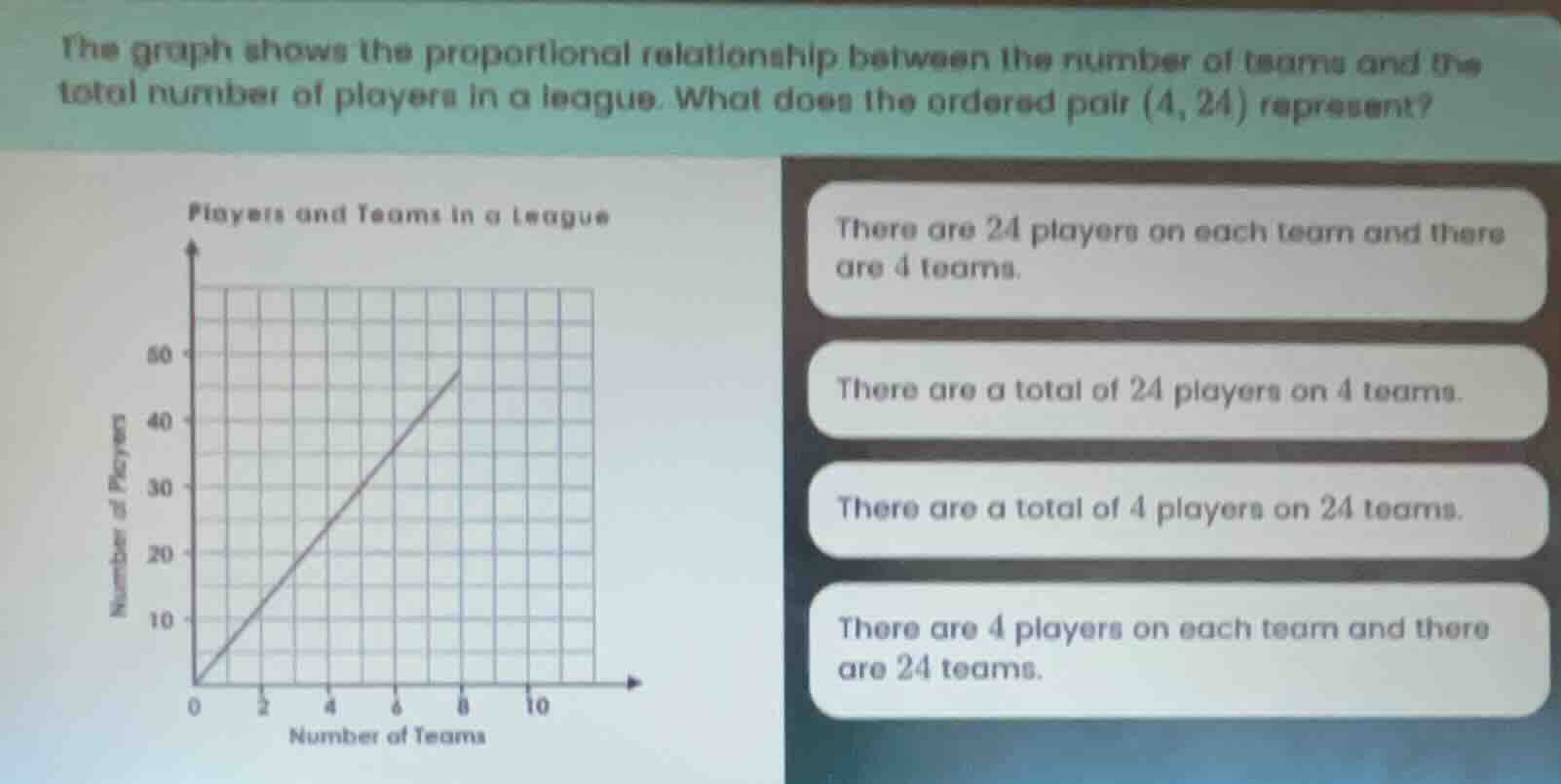 the graph shows the proportional relationship between the number of tea…