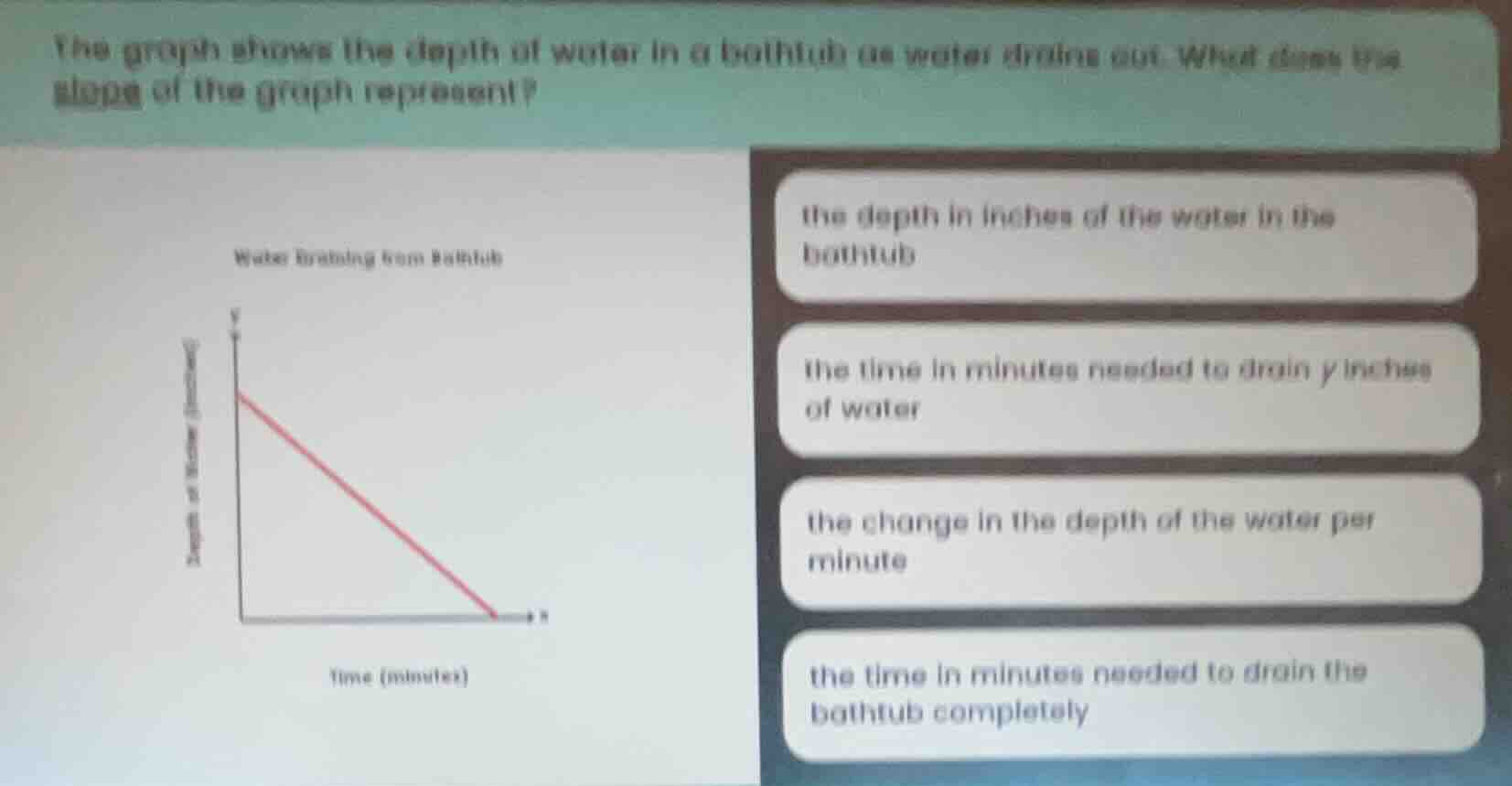 the graph shows the depth of water in a bathtub as water drains out. wh…