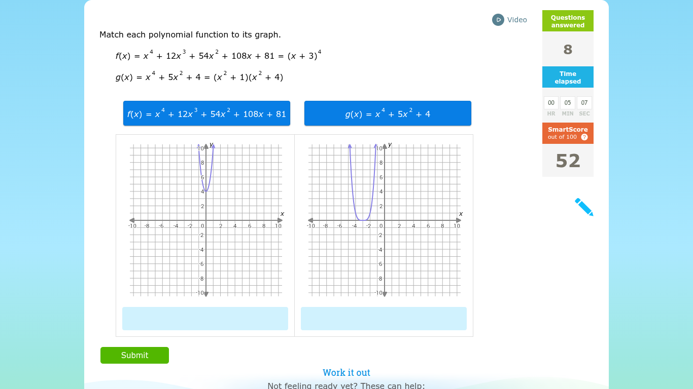 match each polynomial function to its graph. $f(x) = x^4 + 12x^3 + 54x^…