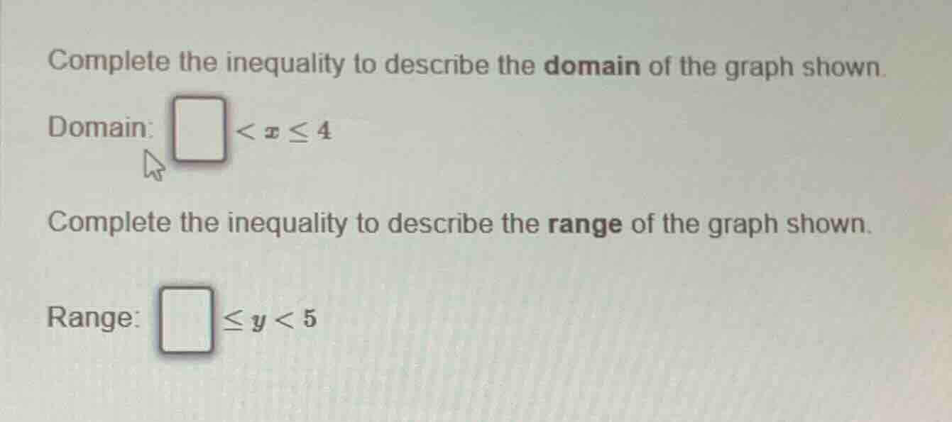 complete the inequality to describe the domain of the graph shown. doma…