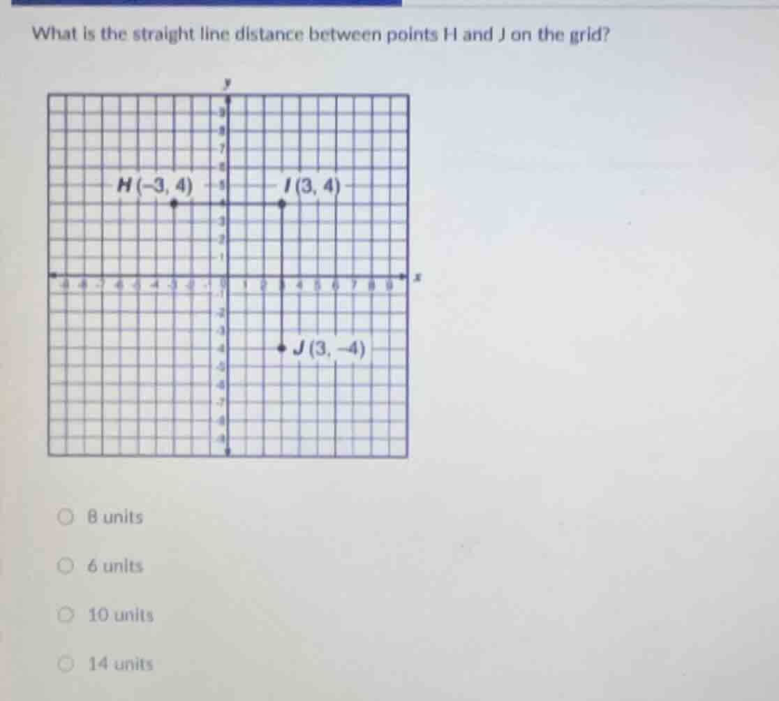 what is the straight line distance between points h and j on the grid? …