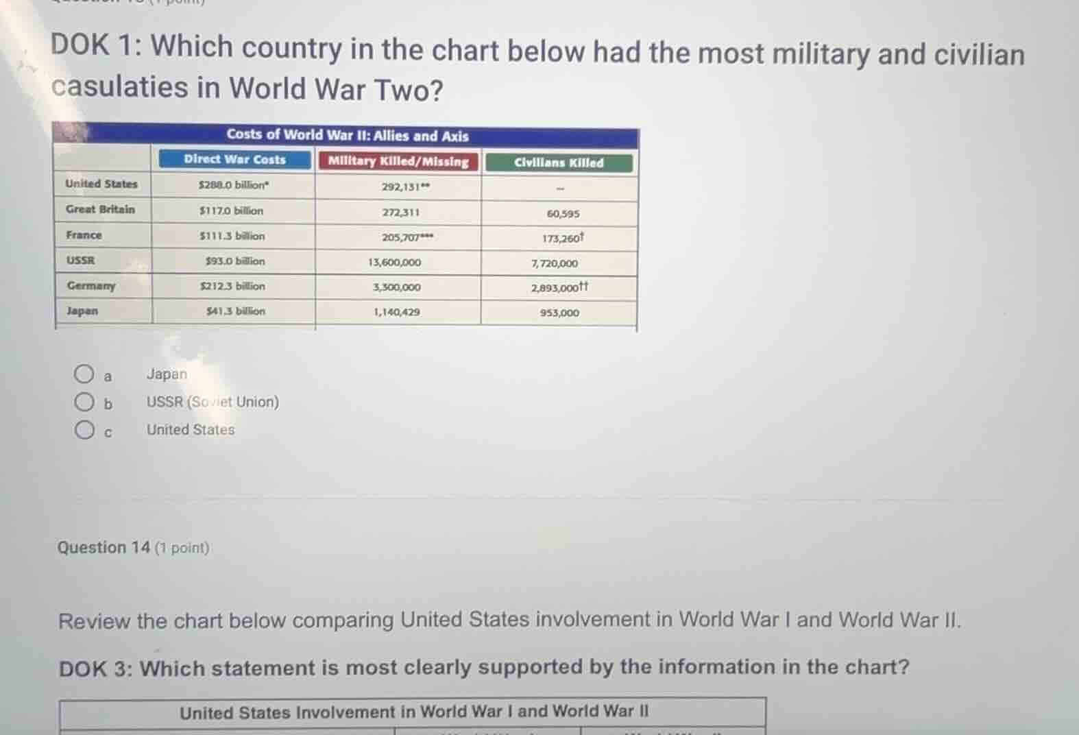 dok 1: which country in the chart below had the most military and civil…