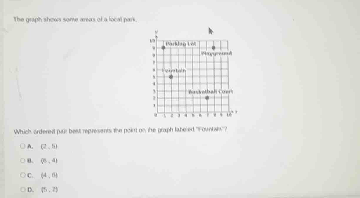 the graph shows some areas of a local park. which ordered pair best rep…