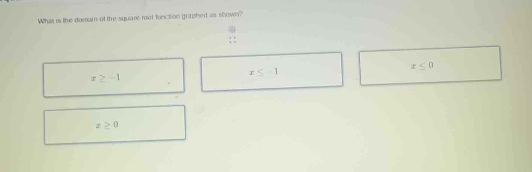 what is the domain of the square root function graphed as shown? $x \\g…