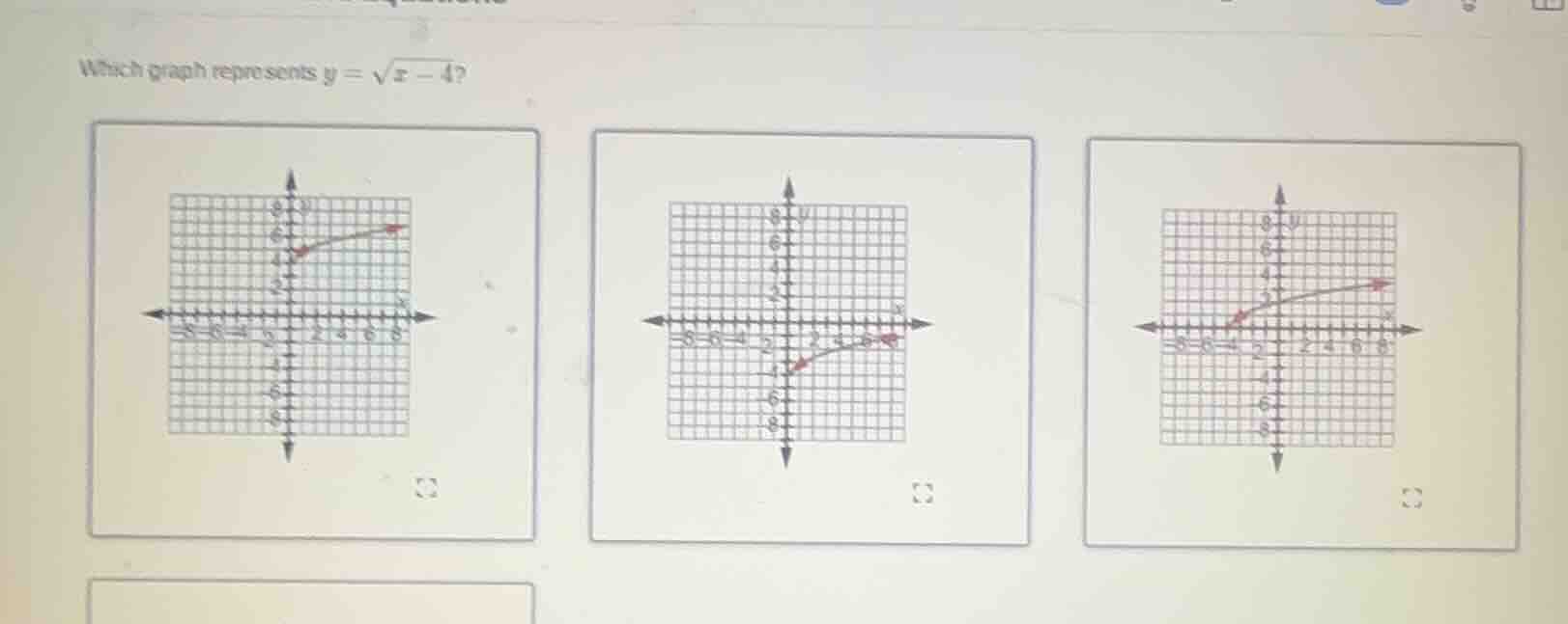 which graph represents $y = \\sqrt{x - 4}$? three graphs on a coordinat…