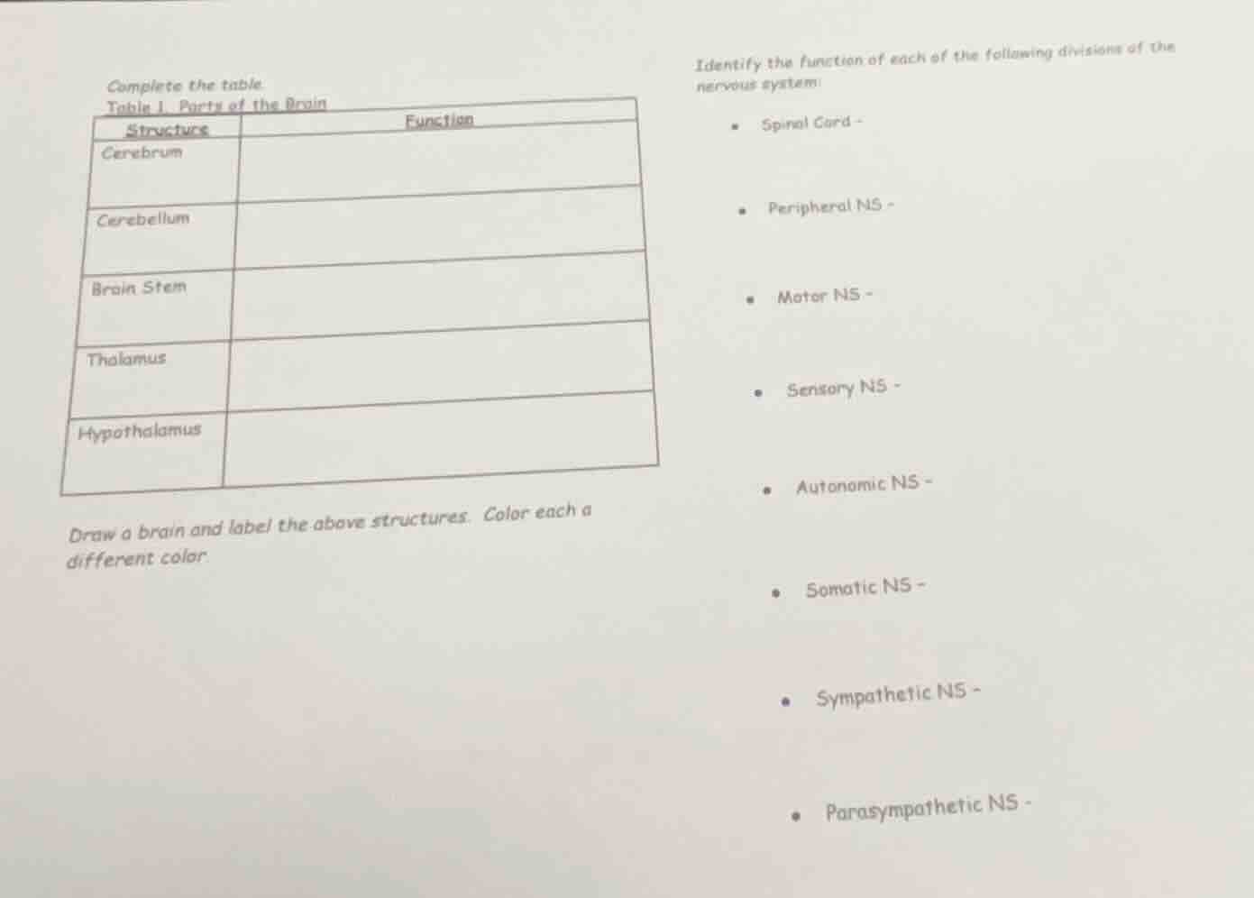 complete the table. table 1. parts of the brain | structure | function …