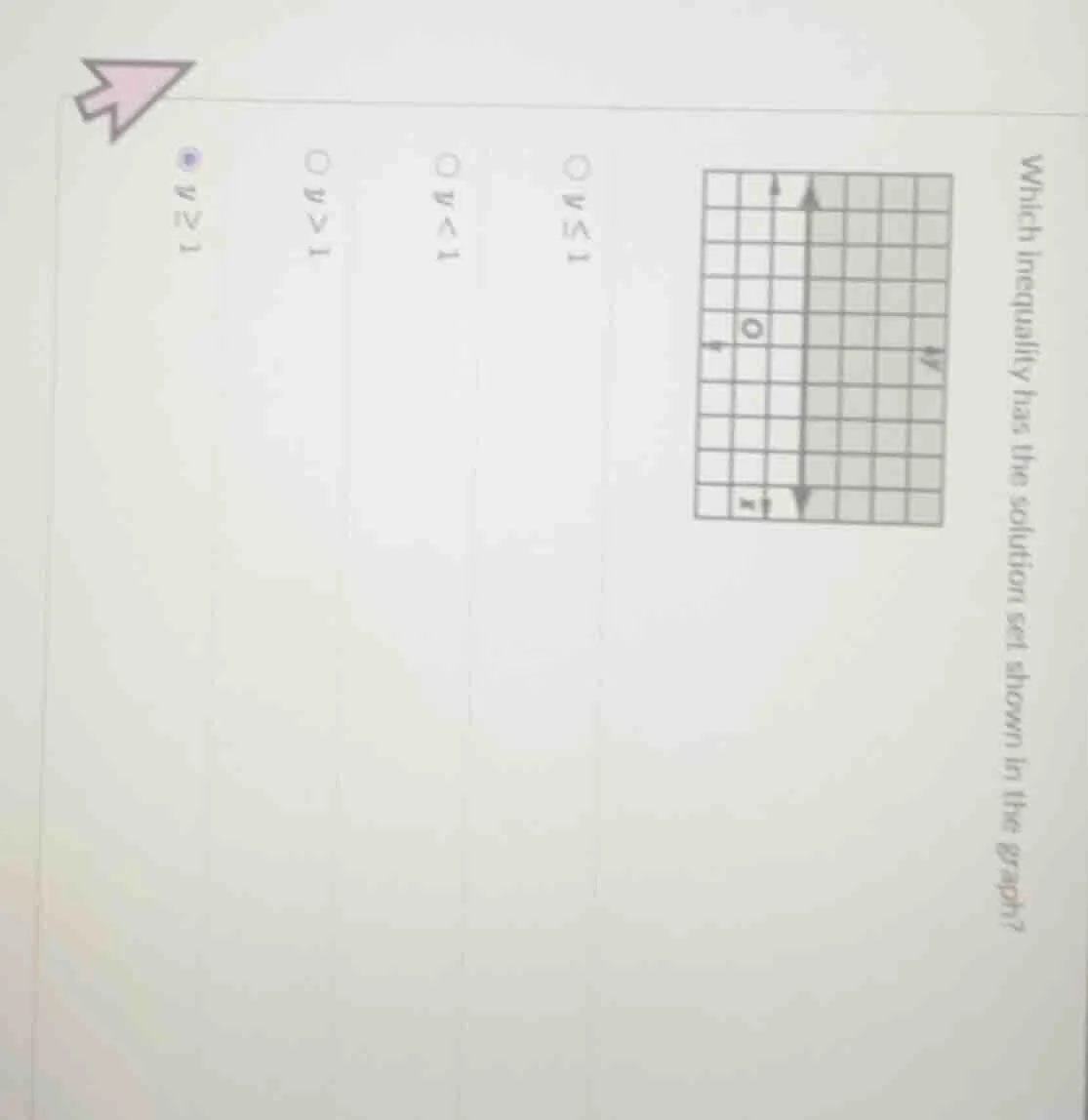 which inequality has the solution set shown in the graph? options: ( y …