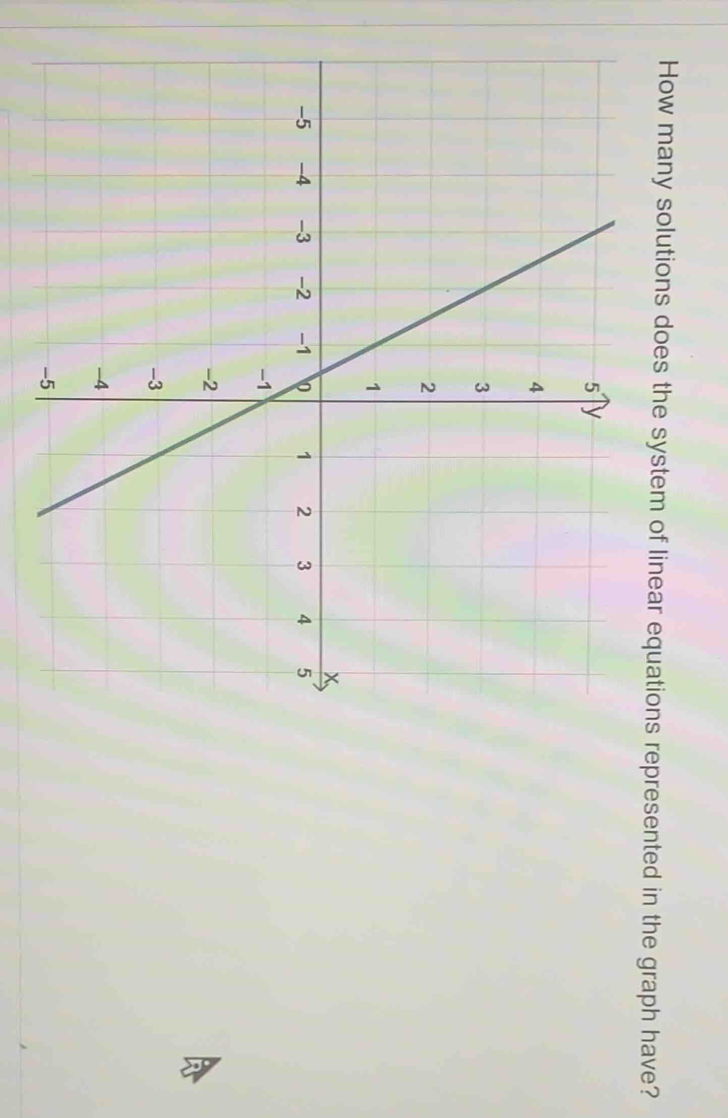 how many solutions does the system of linear equations represented in t…