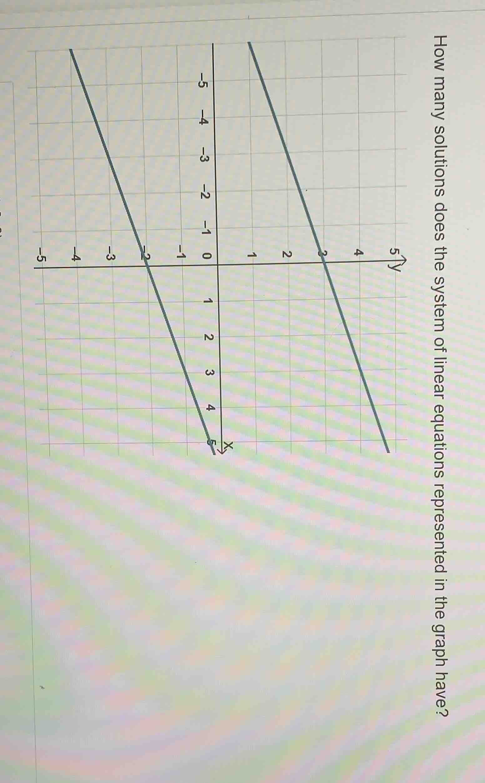 how many solutions does the system of linear equations represented in t…