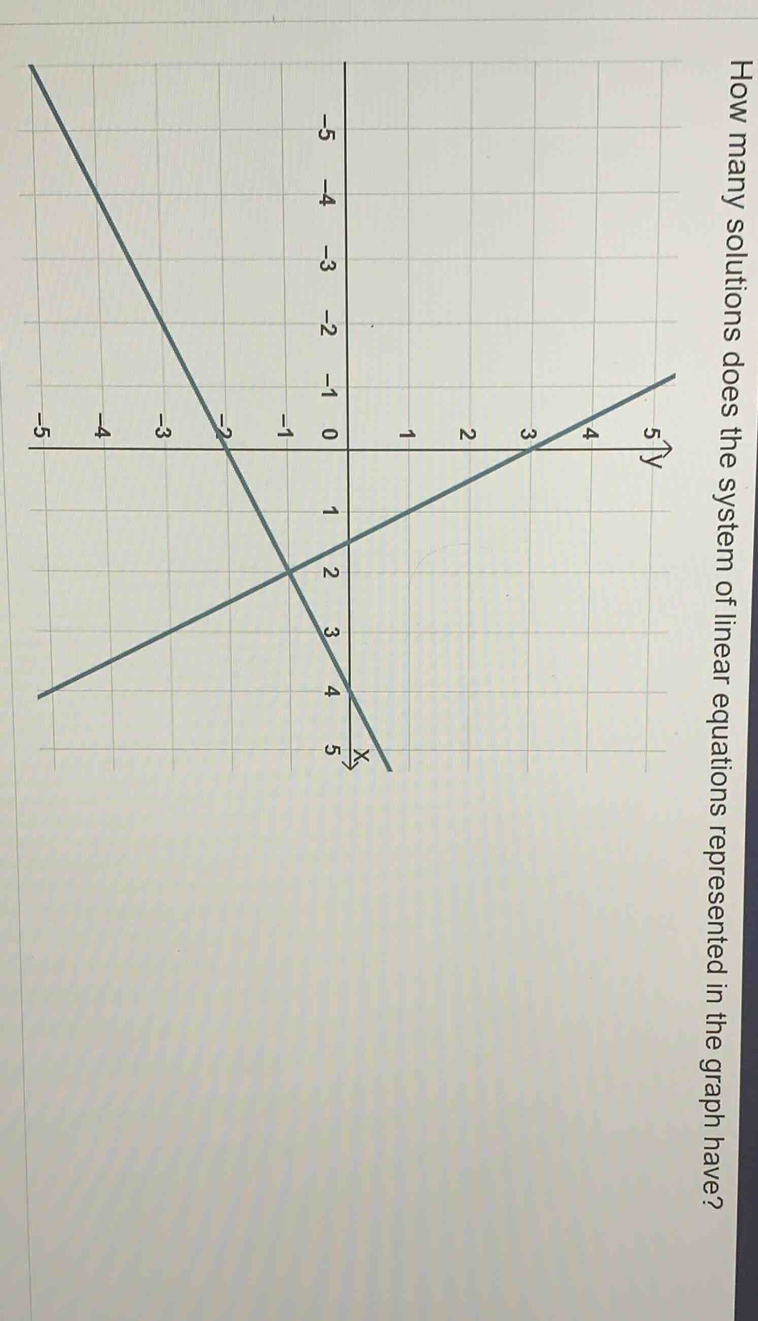 how many solutions does the system of linear equations represented in t…