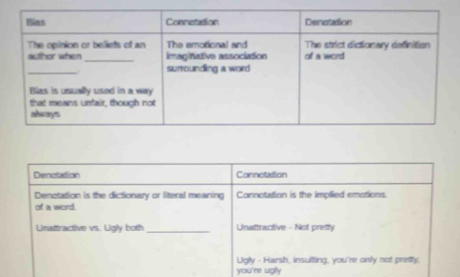 bias the opinion or beliefs of an author when ____________. bias is usu…
