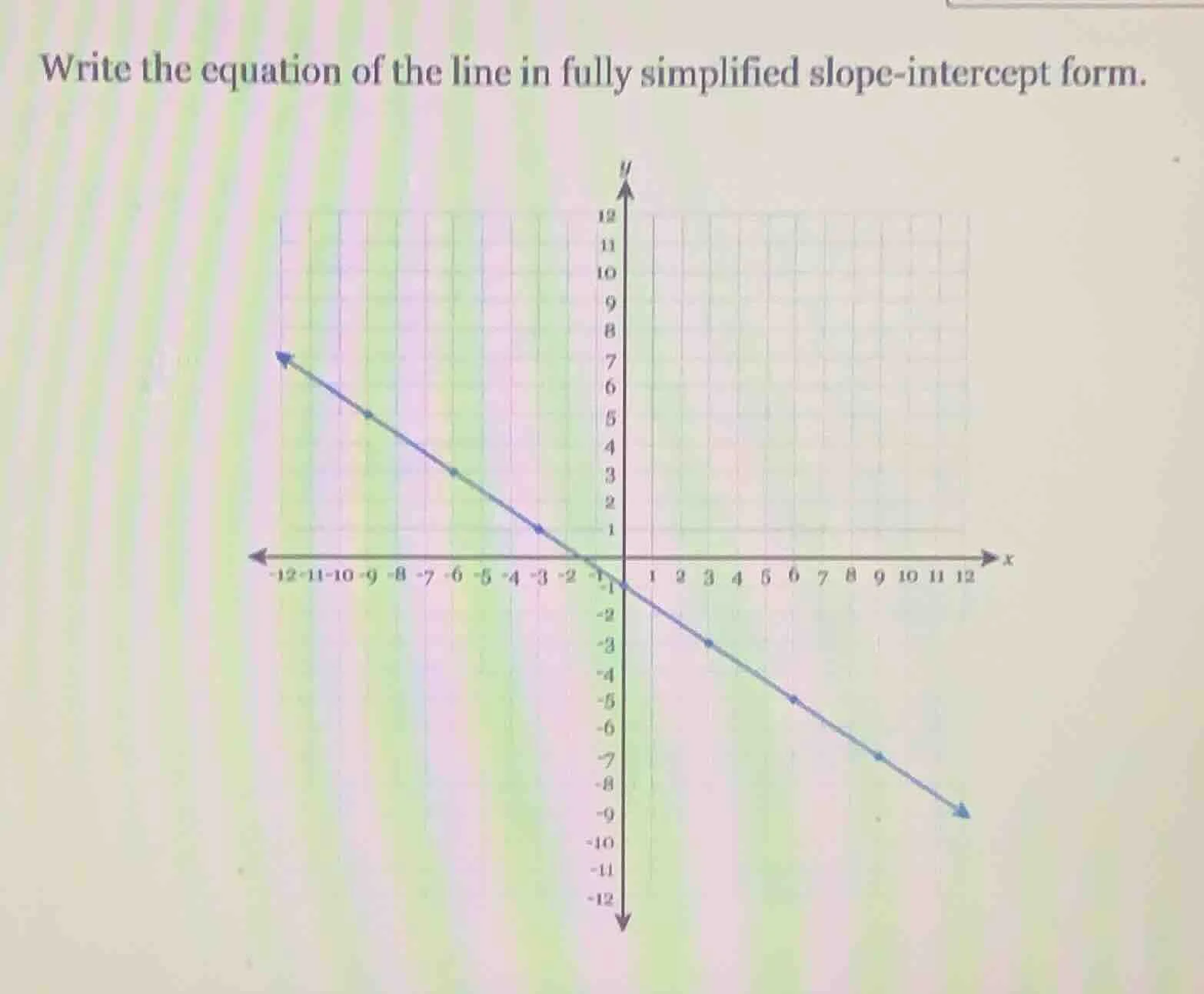 write the equation of the line in fully simplified slope-intercept form.