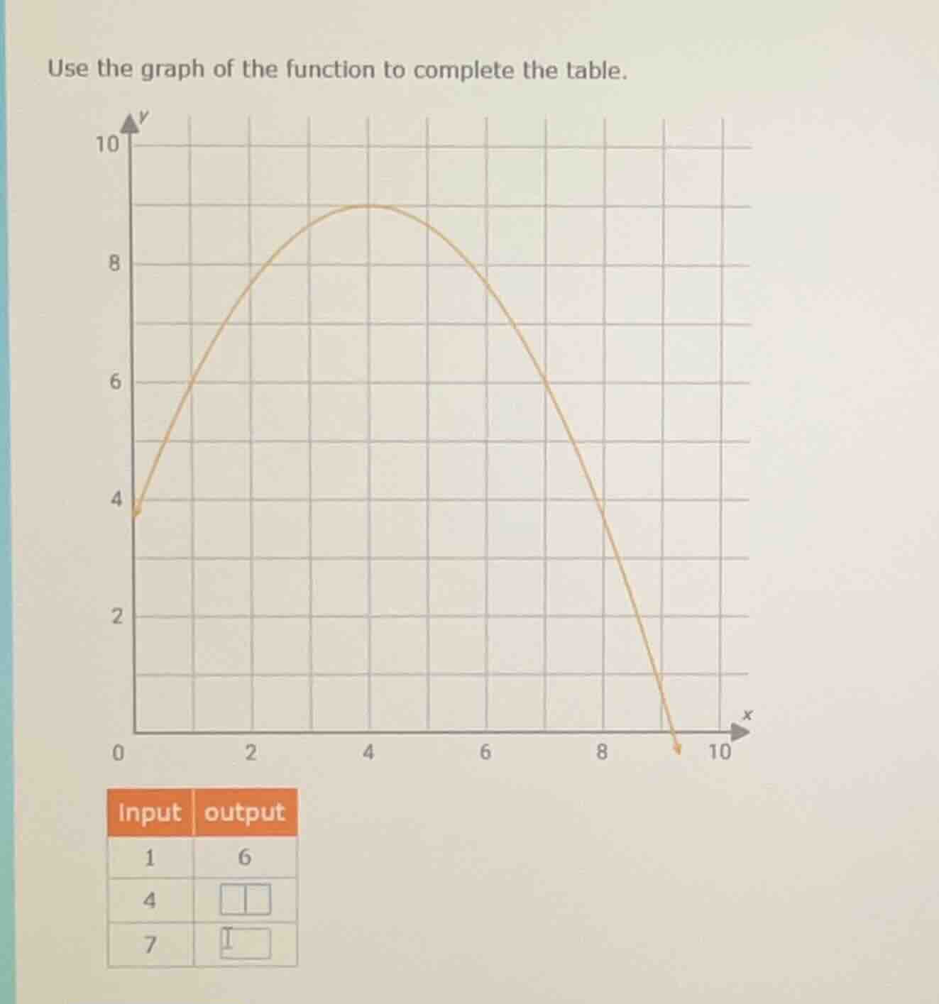 use the graph of the function to complete the table. (graph of a parabo…