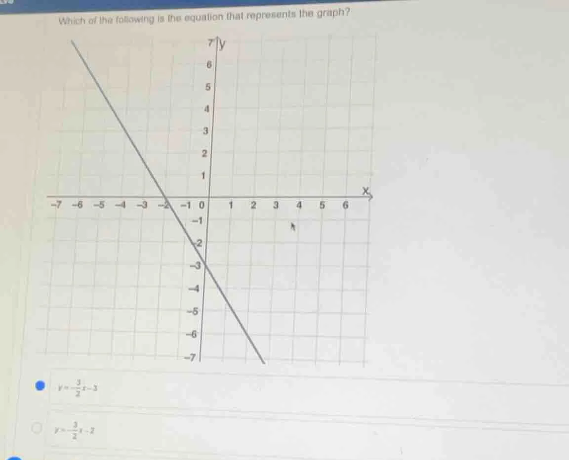 which of the following is the equation that represents the graph? optio…