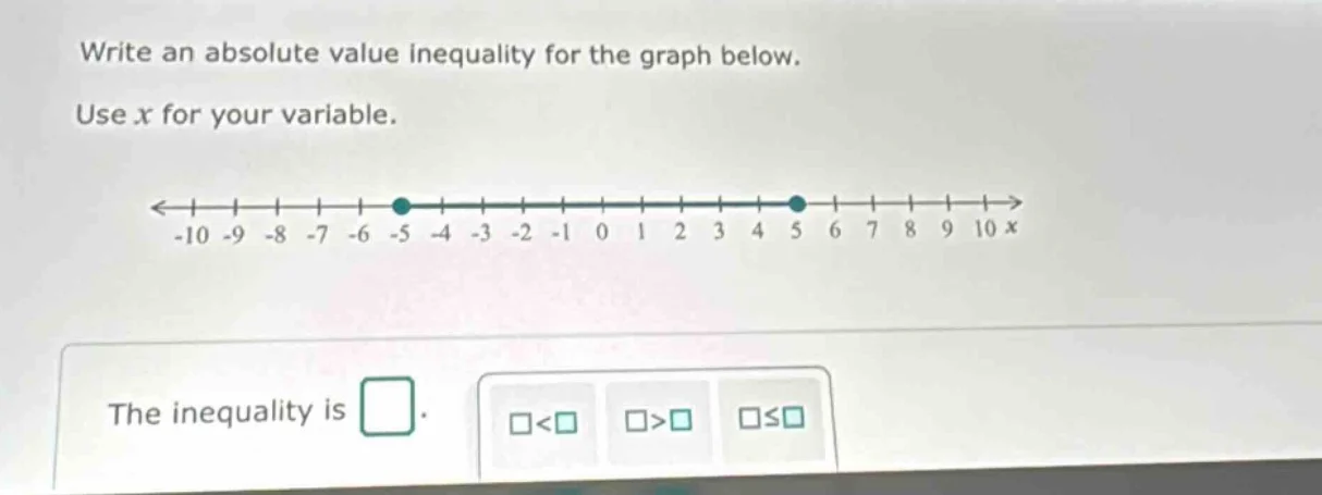 write an absolute value inequality for the graph below. use x for your …