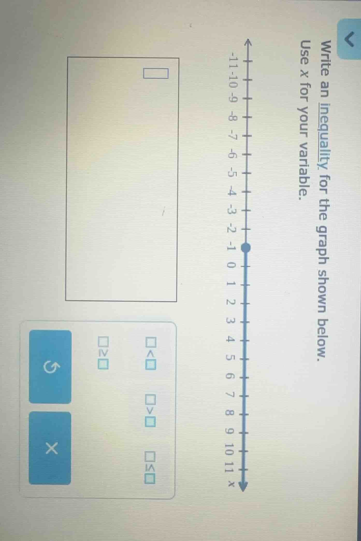 write an inequality for the graph shown below. use x for your variable.