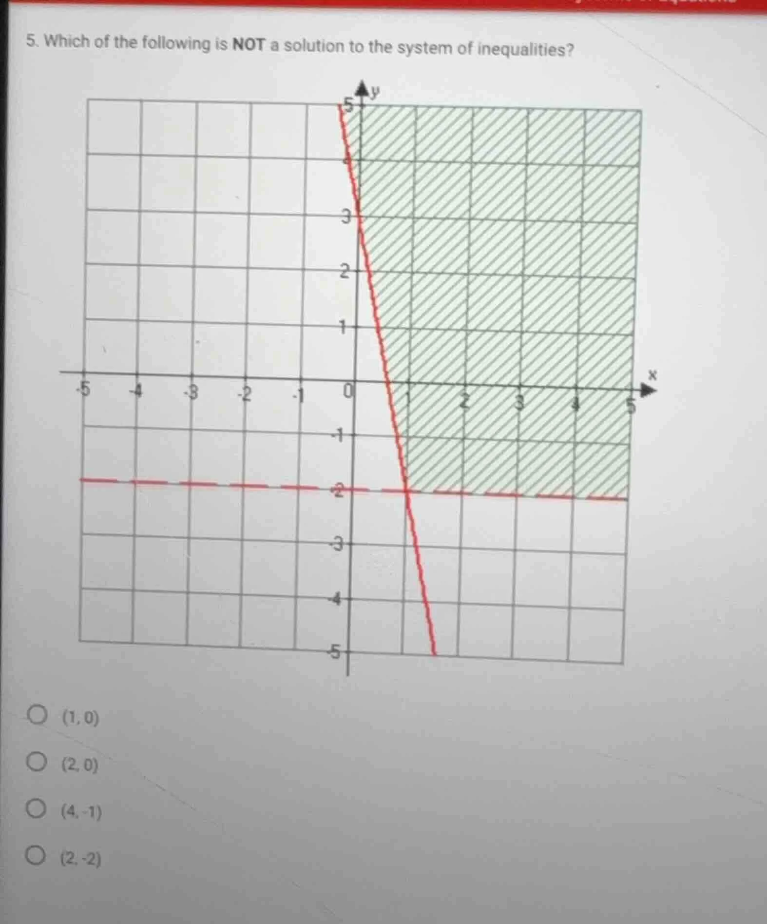 5. which of the following is not a solution to the system of inequaliti…