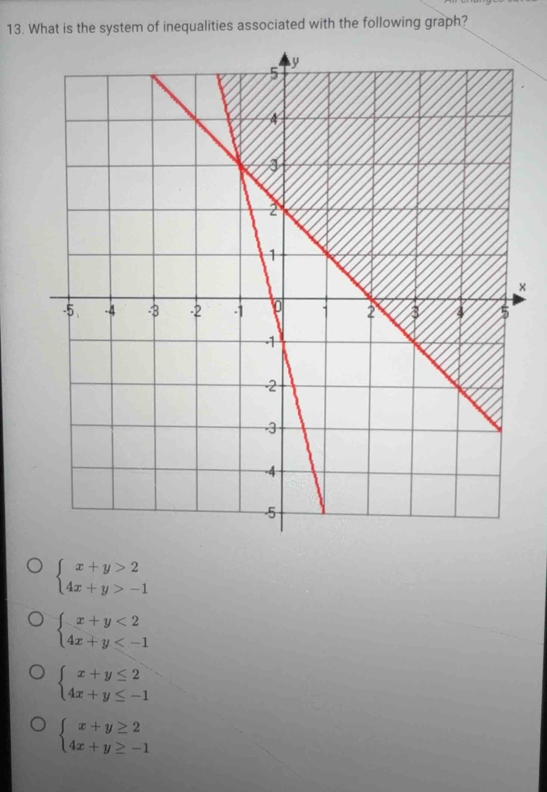 13. what is the system of inequalities associated with the following gr…