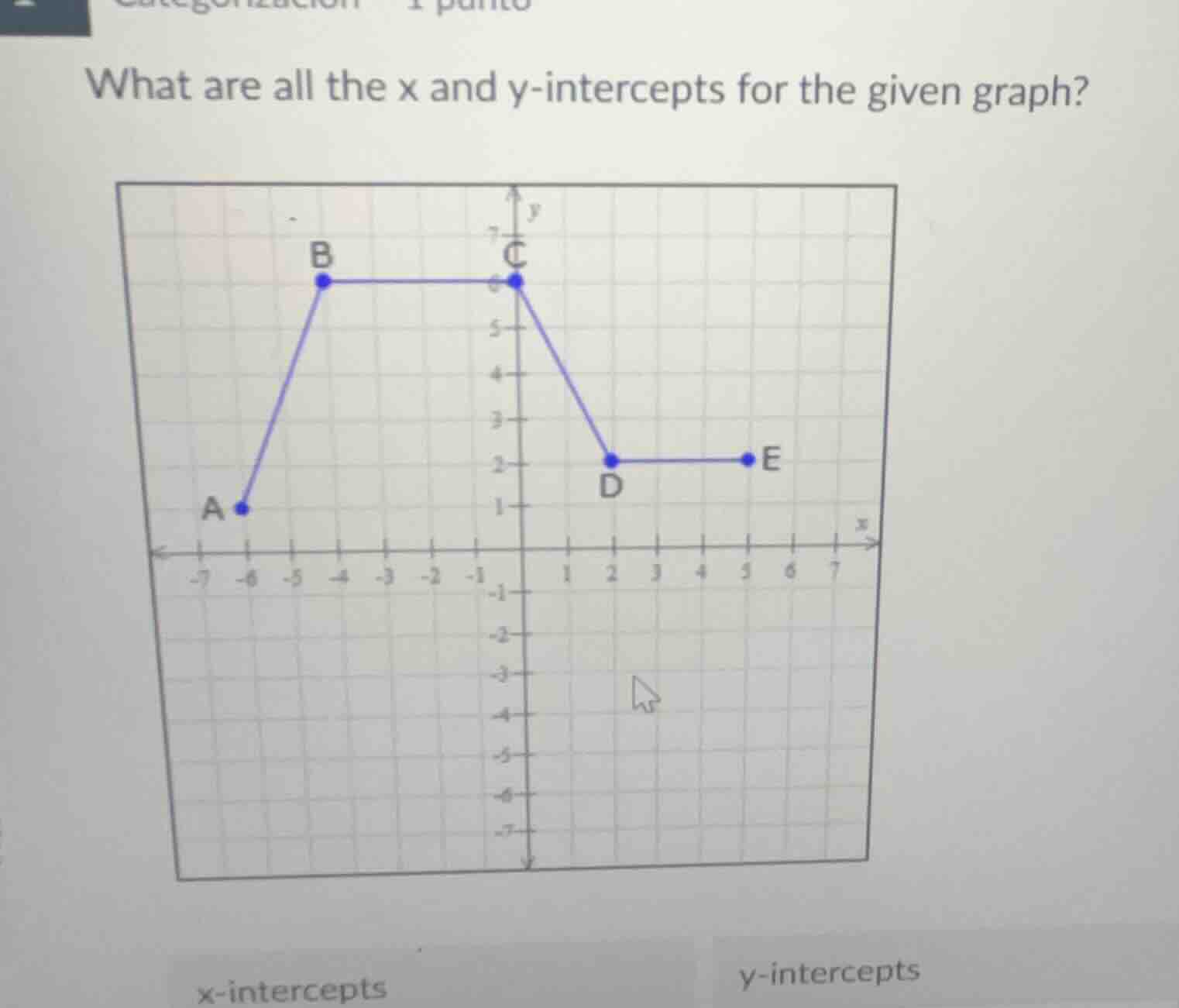 what are all the x and y-intercepts for the given graph? (graph with po…