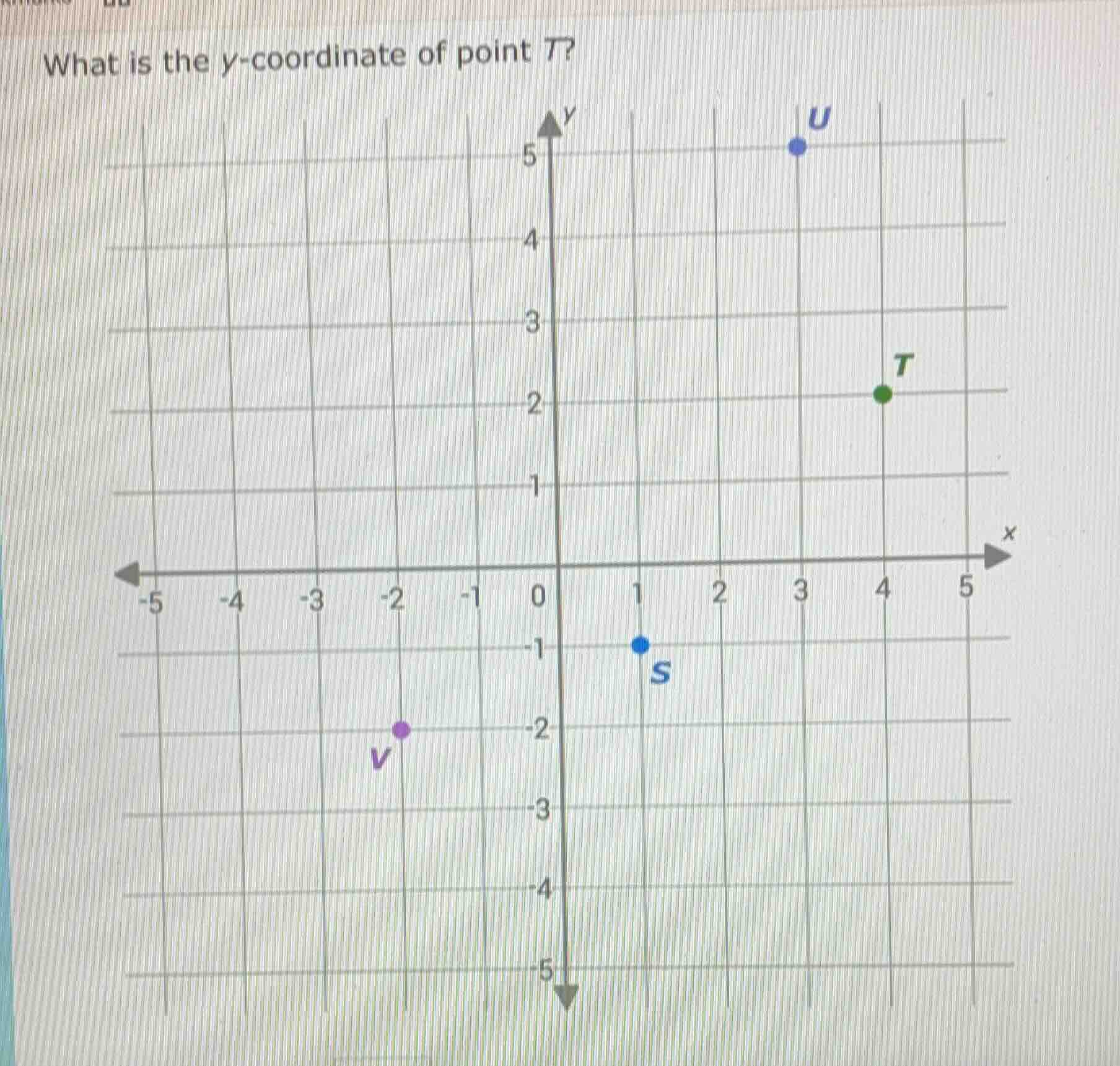 what is the y-coordinate of point t?