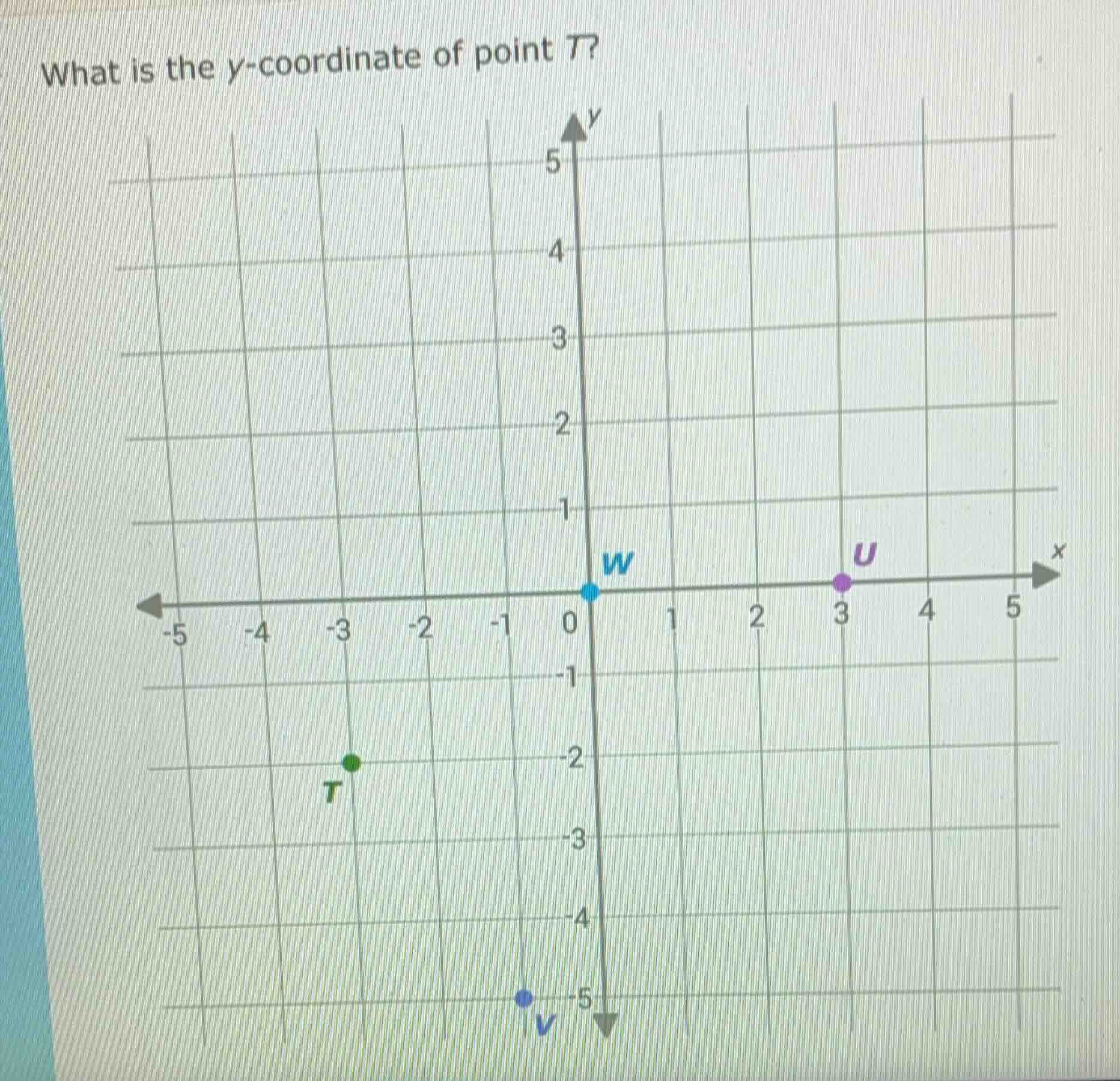 what is the y-coordinate of point t?