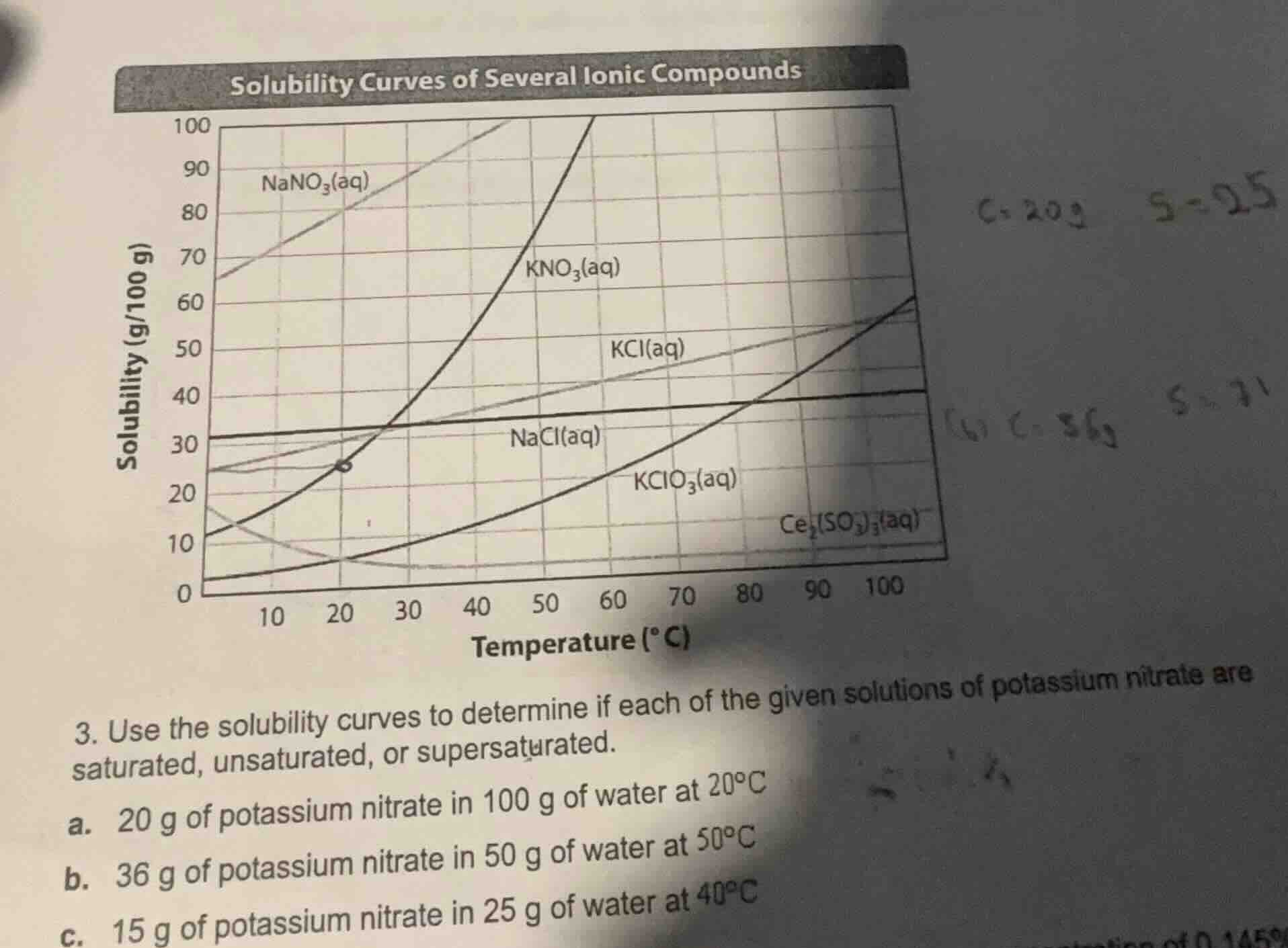 solubility curves of several ionic compounds 3. use the solubility curv…