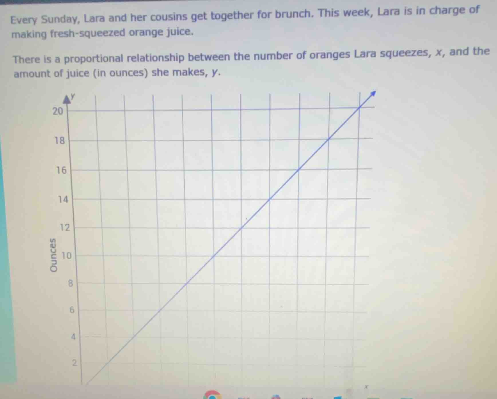 every sunday, lara and her cousins get together for brunch. this week, …