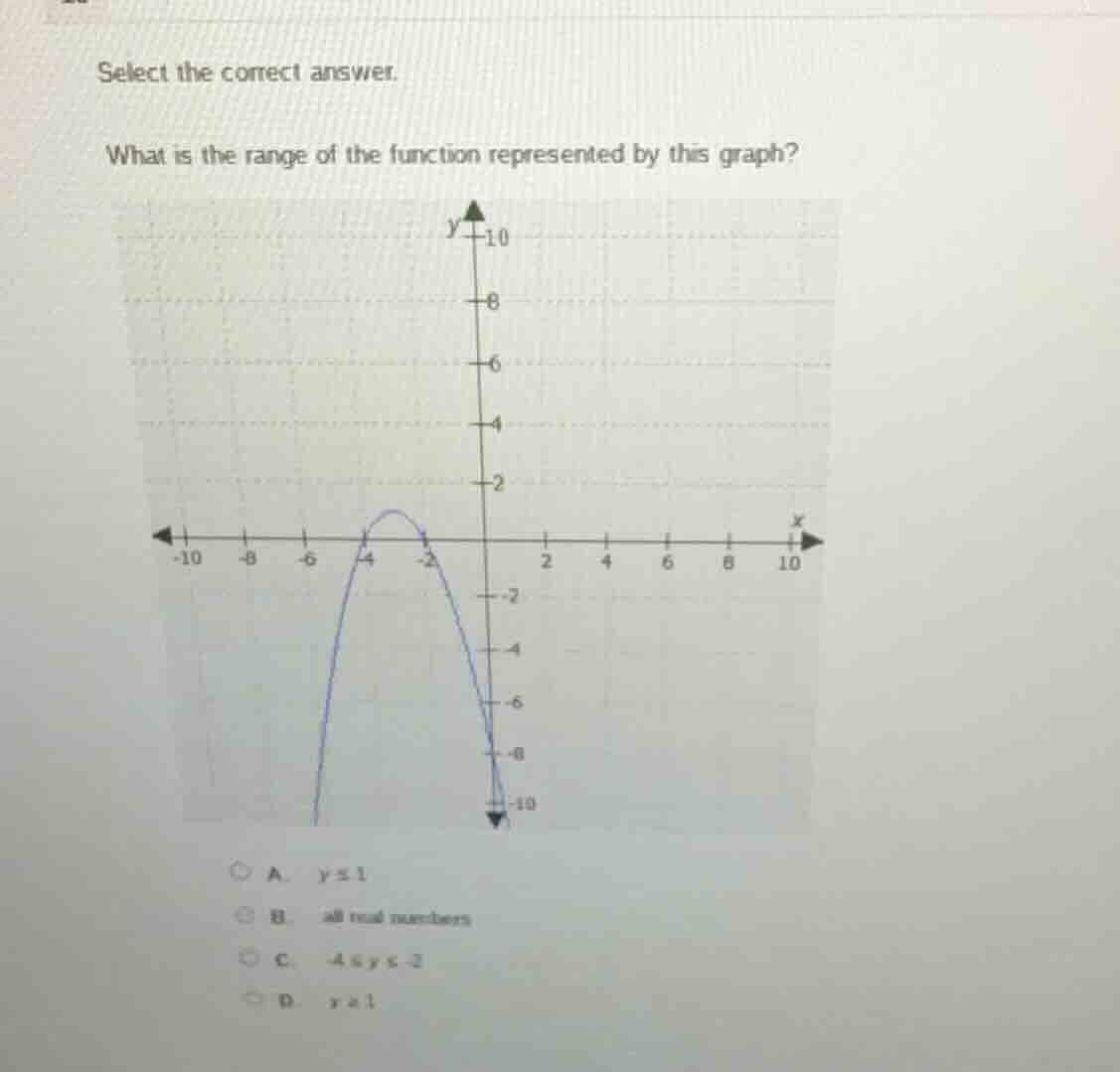 select the correct answer. what is the range of the function represente…