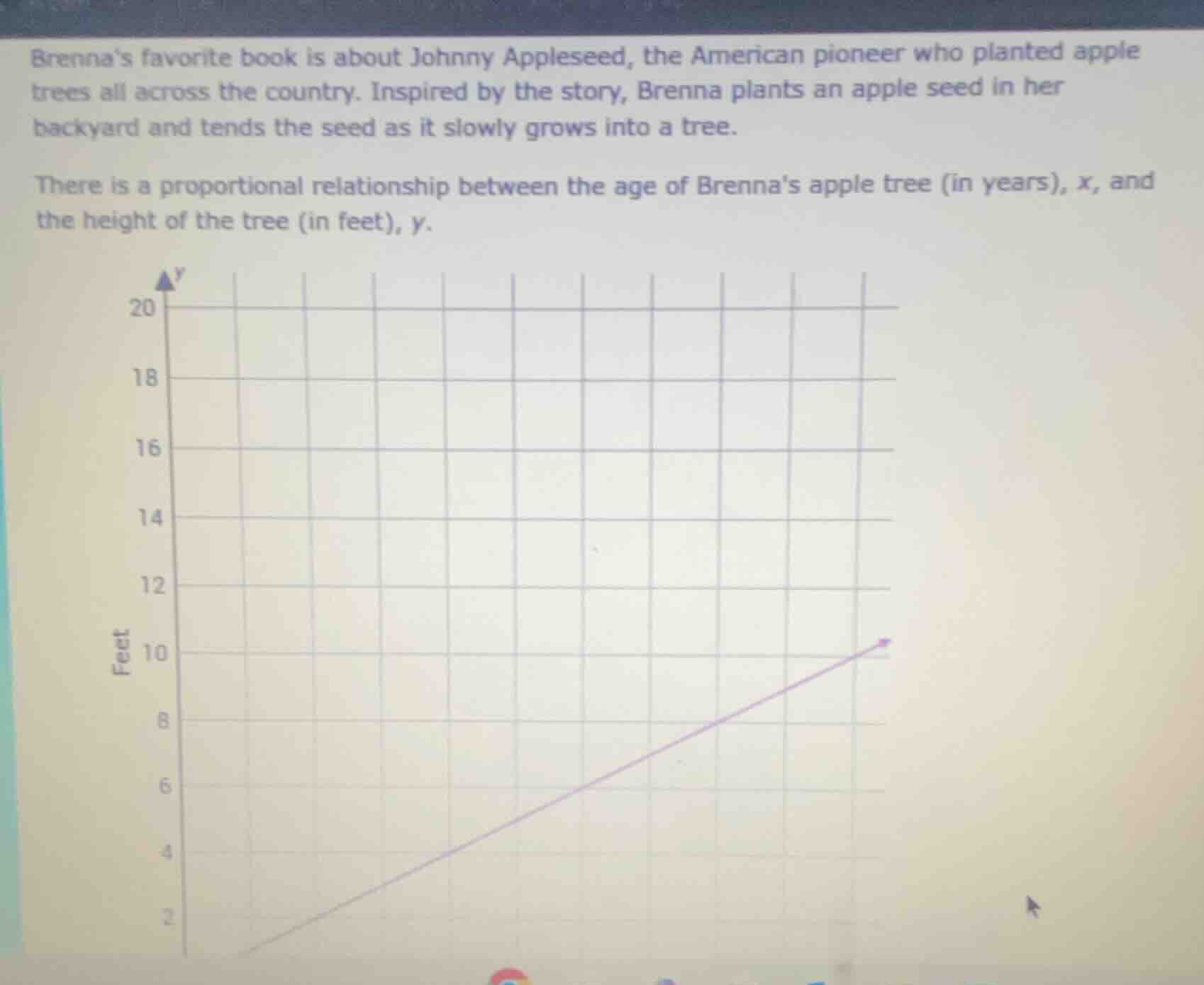 brenna’s favorite book is about johnny appleseed, the american pioneer …