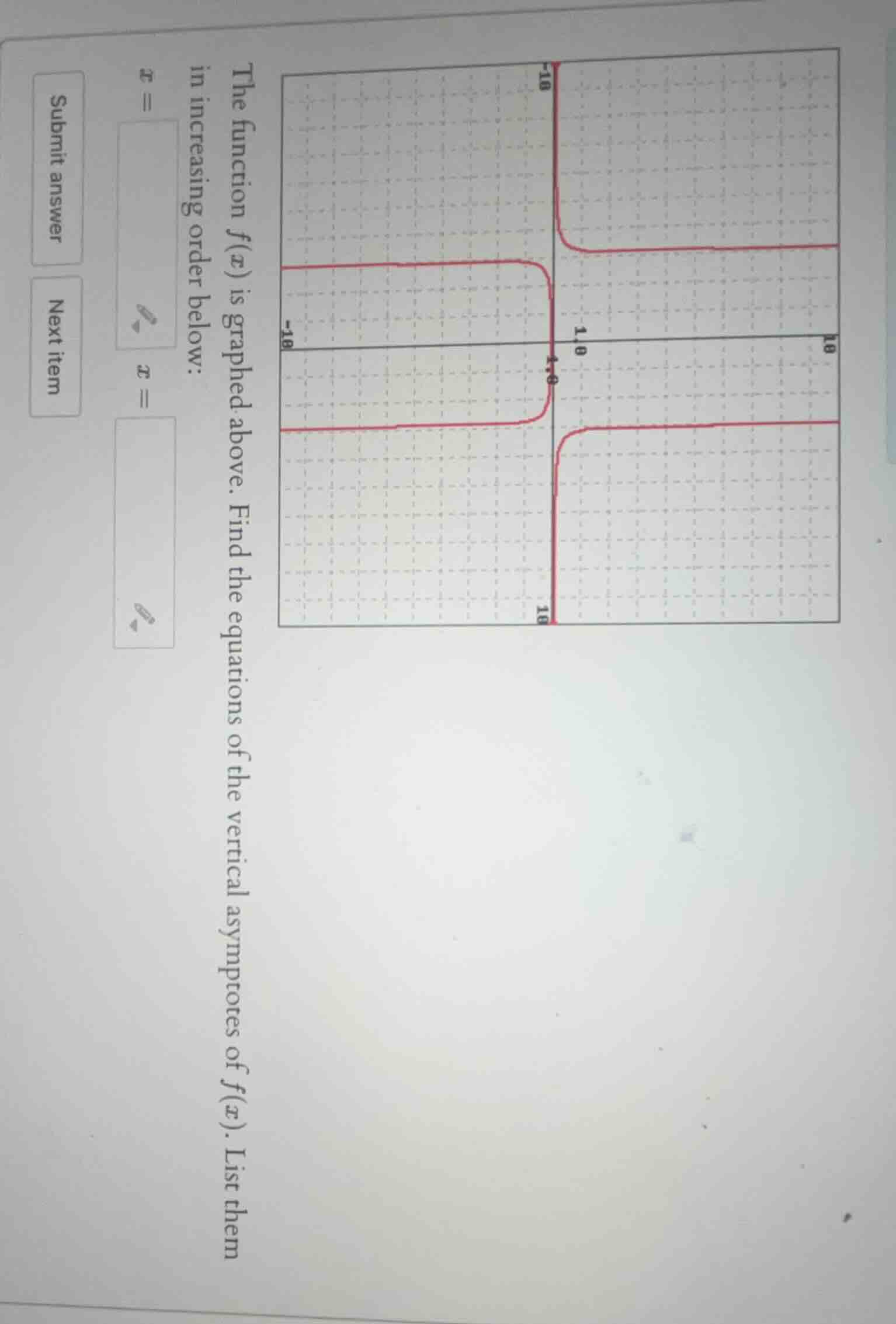 the function f(x) is graphed above. find the equations of the vertical …