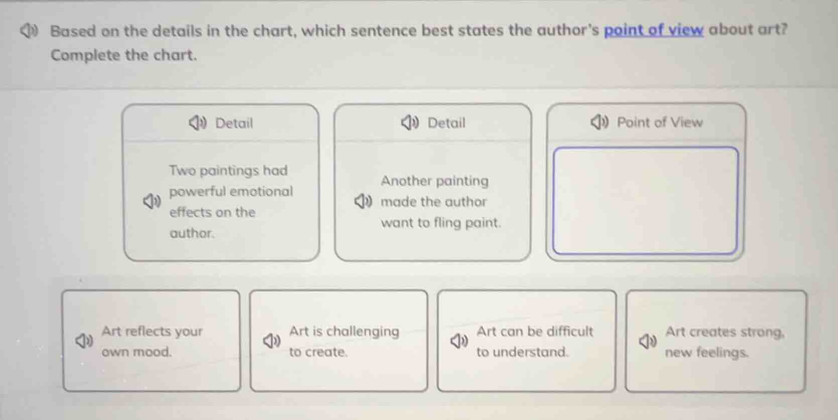 based on the details in the chart, which sentence best states the autho…