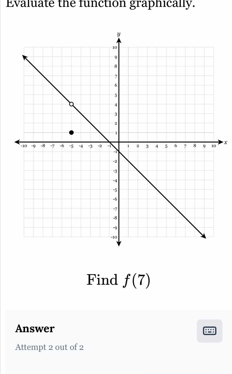 evaluate the function graphically. find ( f(7) )