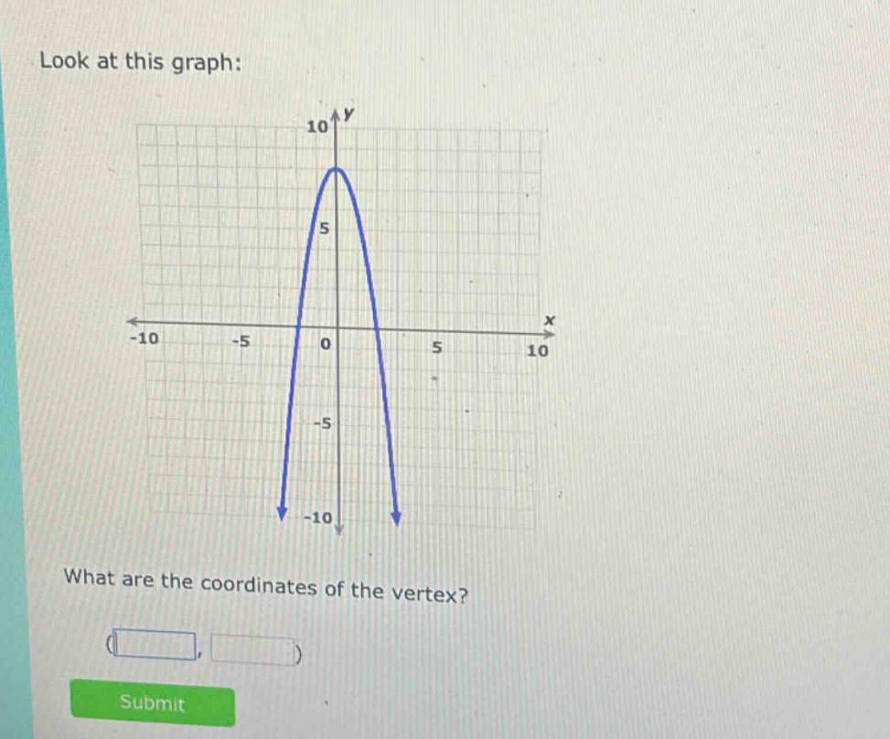 look at this graph: what are the coordinates of the vertex? ( , ) submit