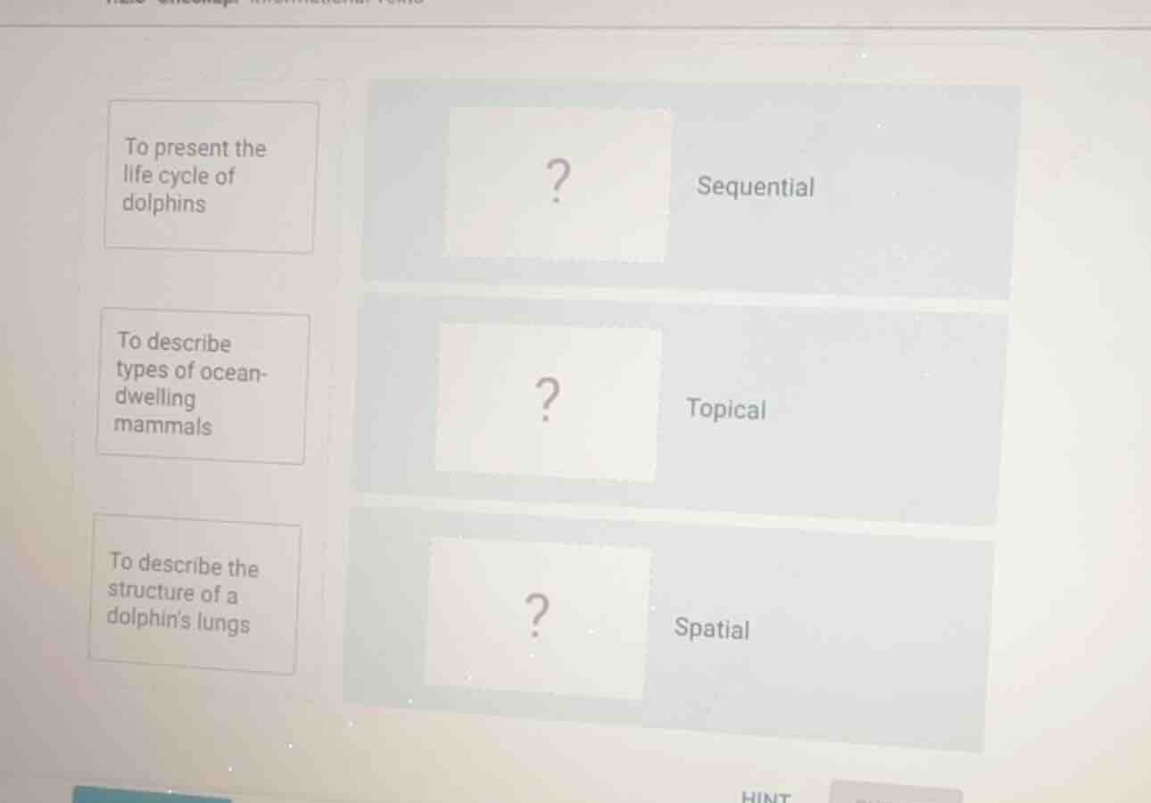 to present the life cycle of dolphins? sequential to describe types of …