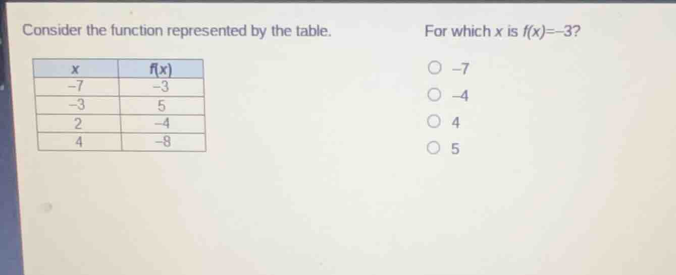 consider the function represented by the table. | x | f(x) | | --- | --…