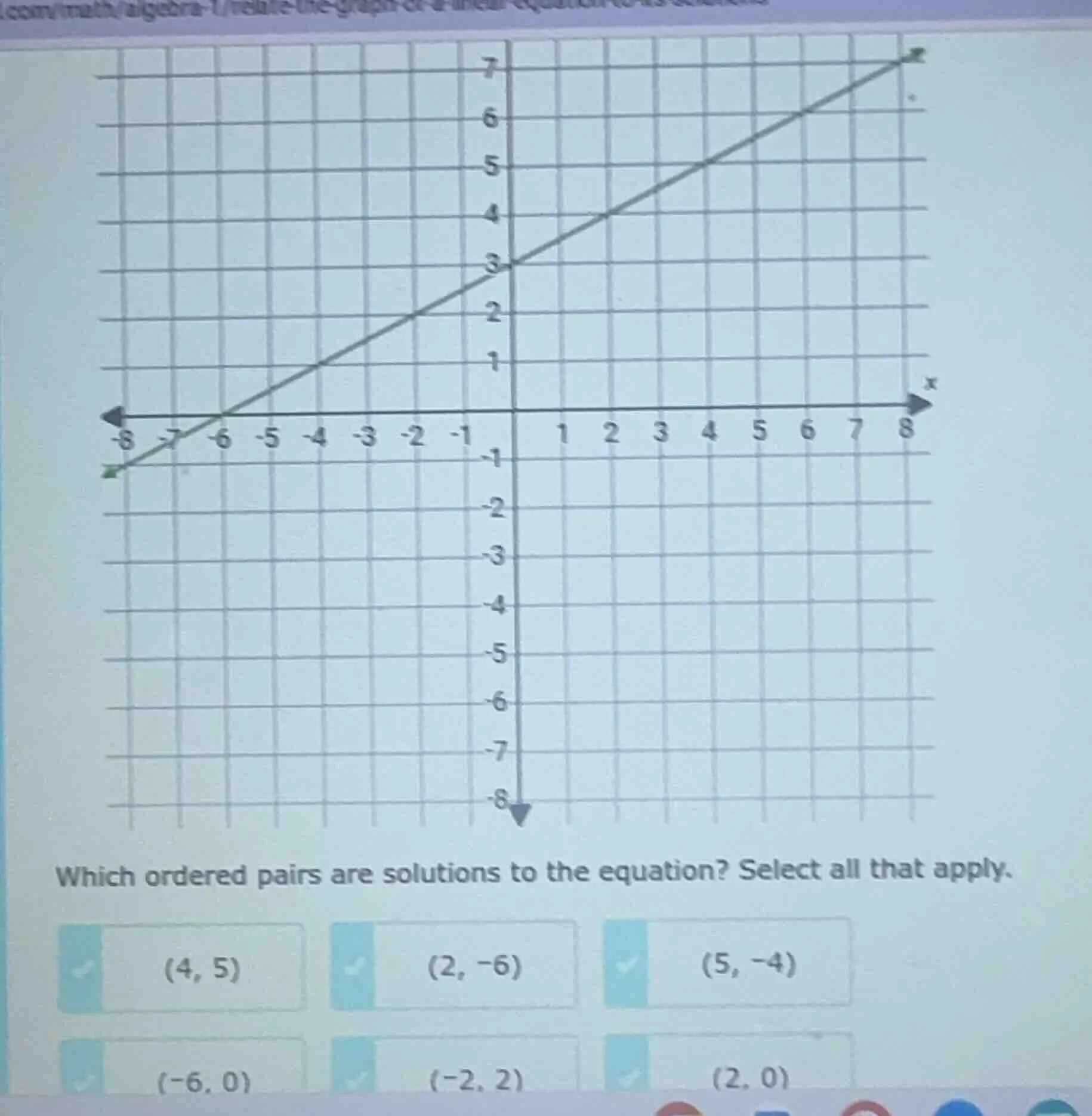 which ordered pairs are solutions to the equation? select all that appl…