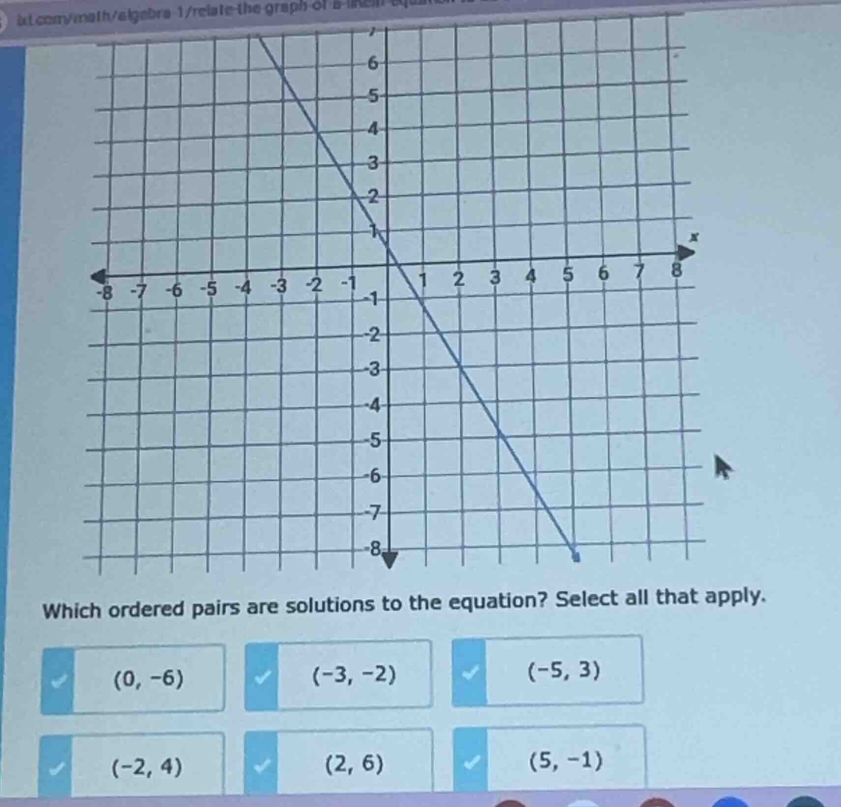 which ordered pairs are solutions to the equation? select all that appl…