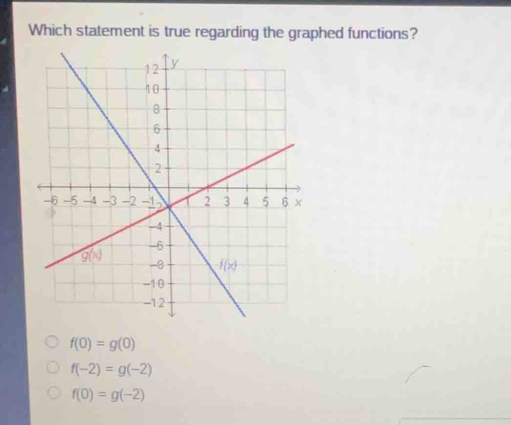 which statement is true regarding the graphed functions?\ options: $f(0…