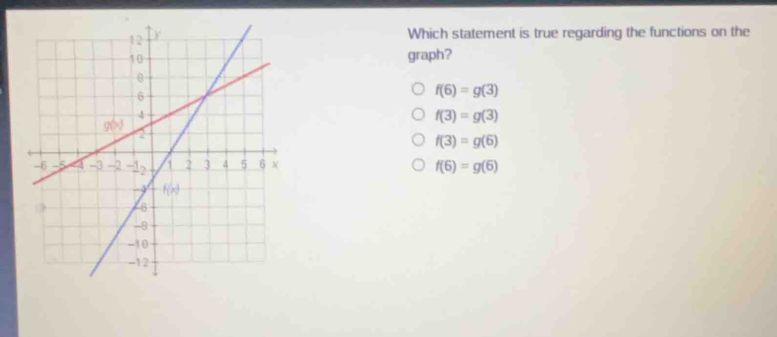 which statement is true regarding the functions on the graph? \\( f(6) …