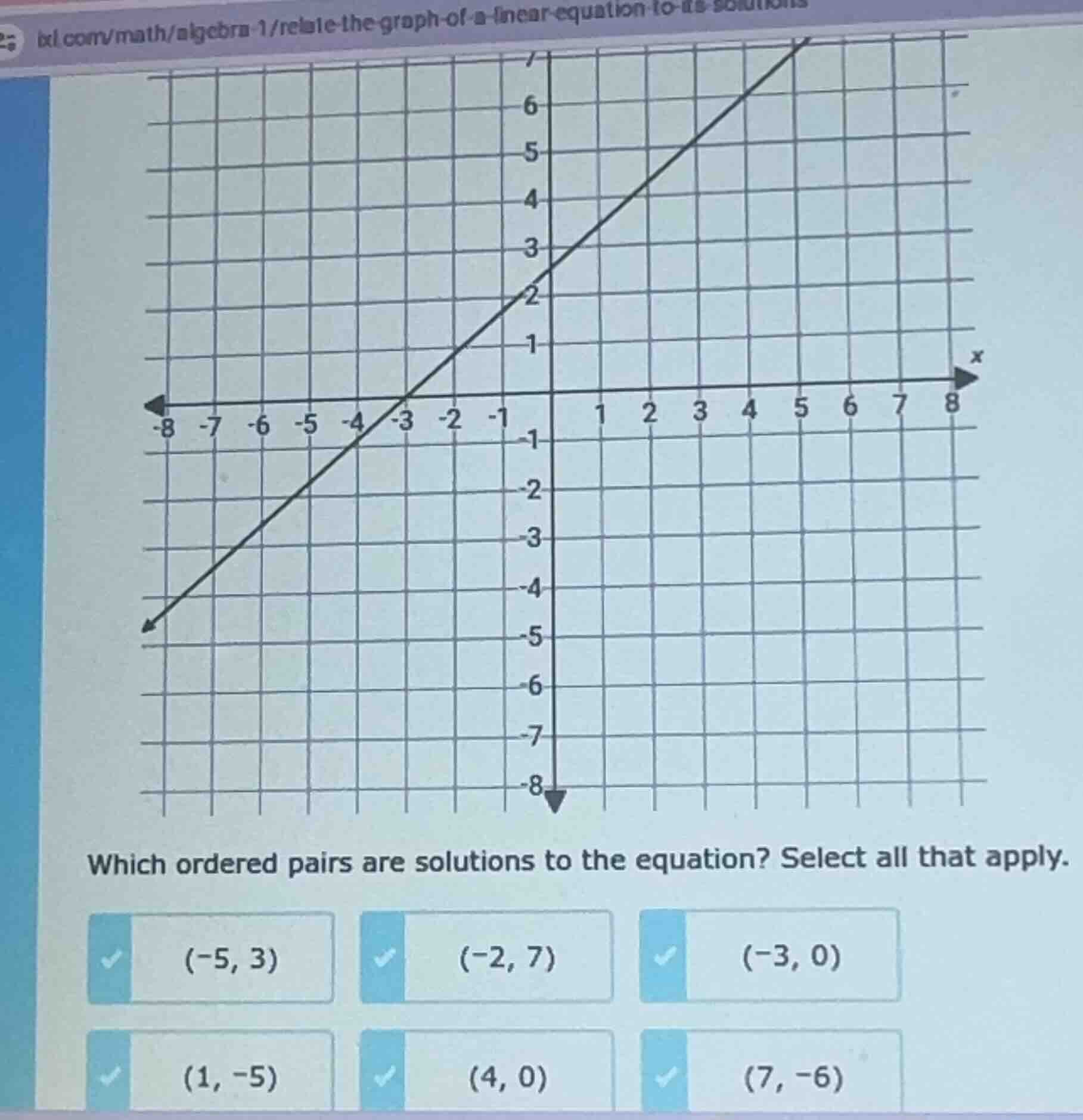 which ordered pairs are solutions to the equation? select all that appl…