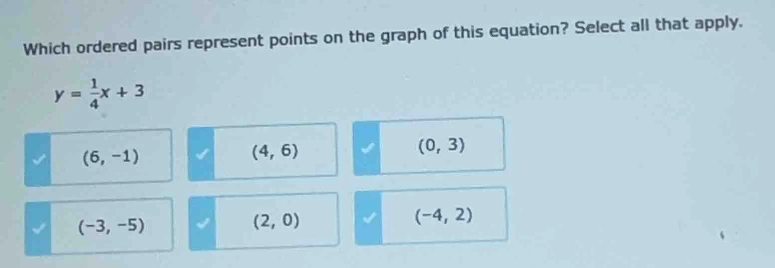 which ordered pairs represent points on the graph of this equation? sel…