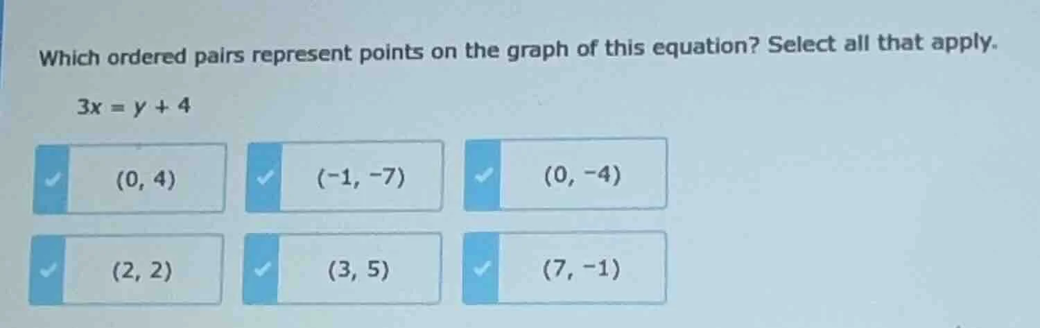 which ordered pairs represent points on the graph of this equation? sel…