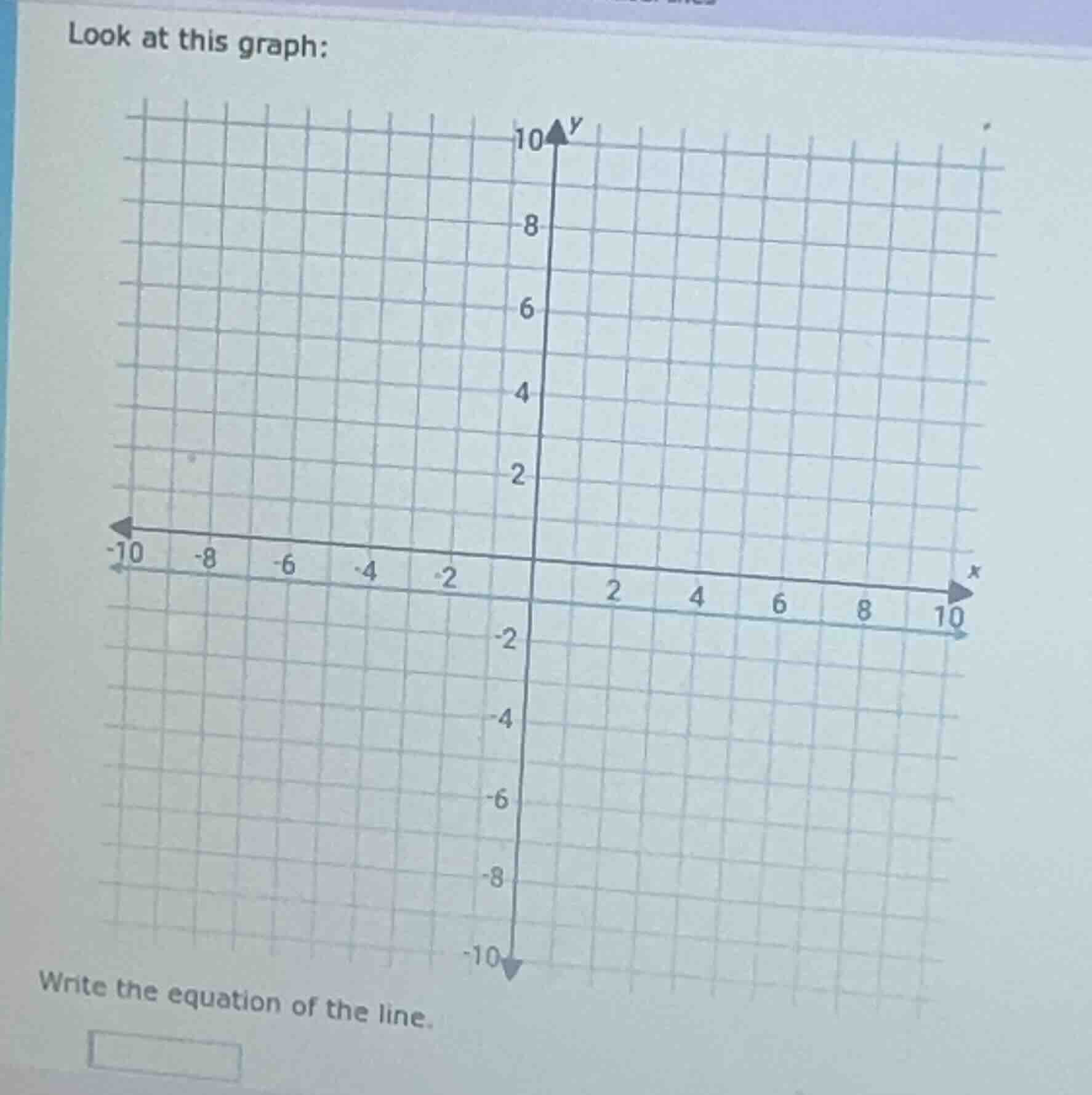 look at this graph: graph of a coordinate plane with a line write the e…
